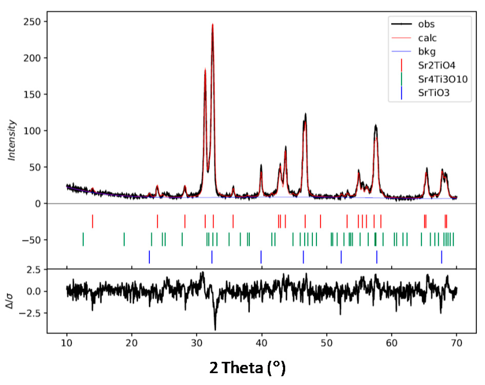 Catalysts 12 00929 g009