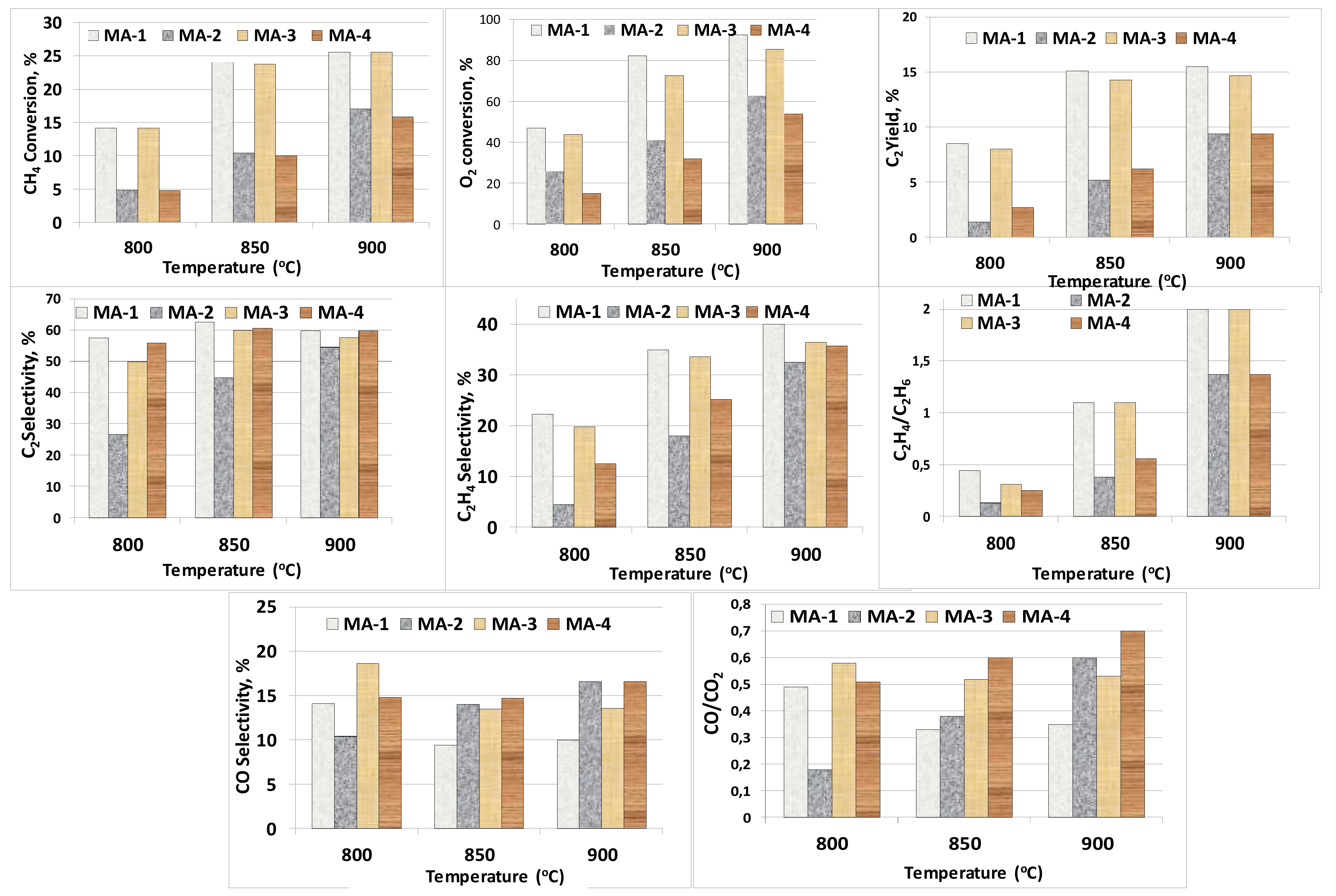 Catalysts 12 00929 g014