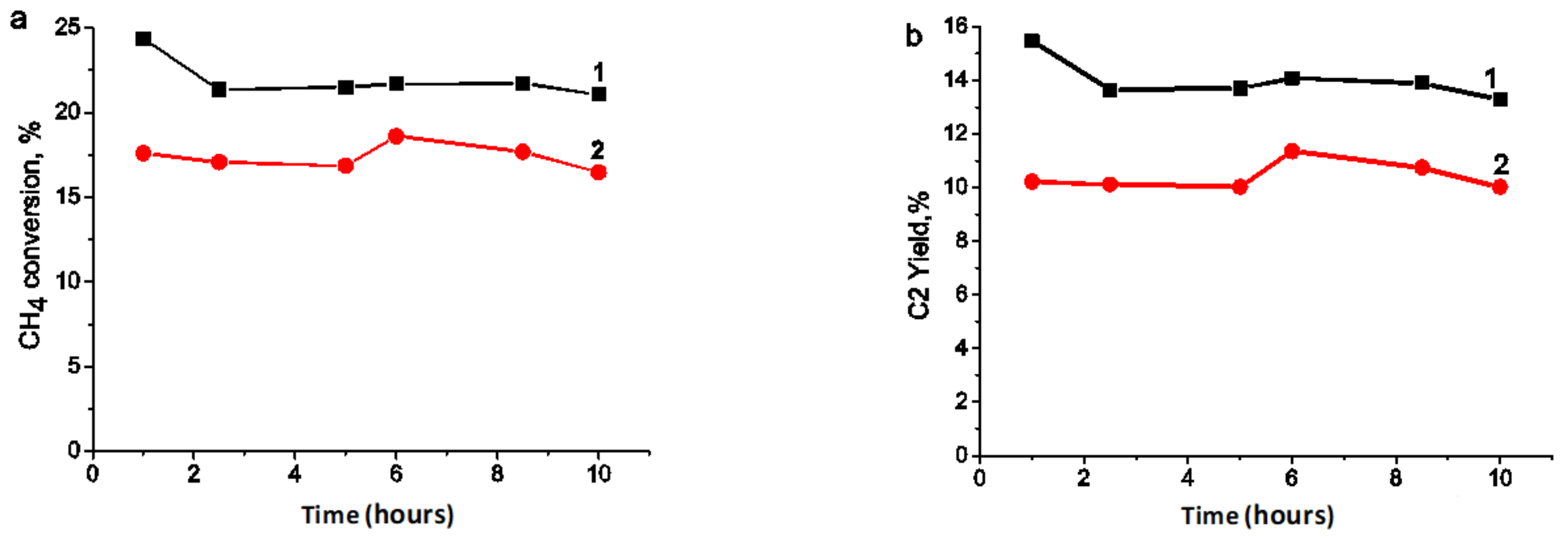 Catalysts 12 00929 g015