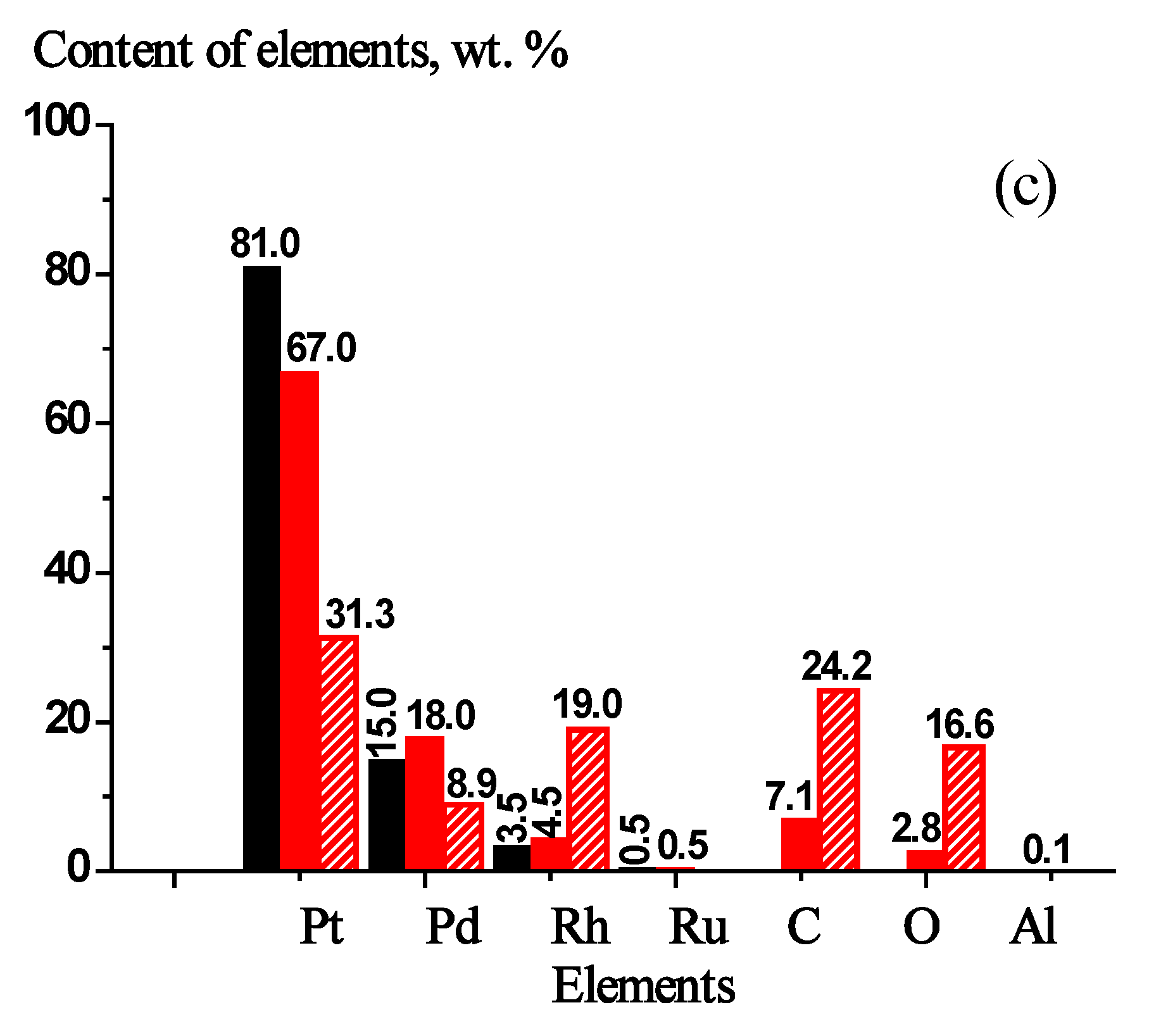 Catalysts 12 00930 g003b 550