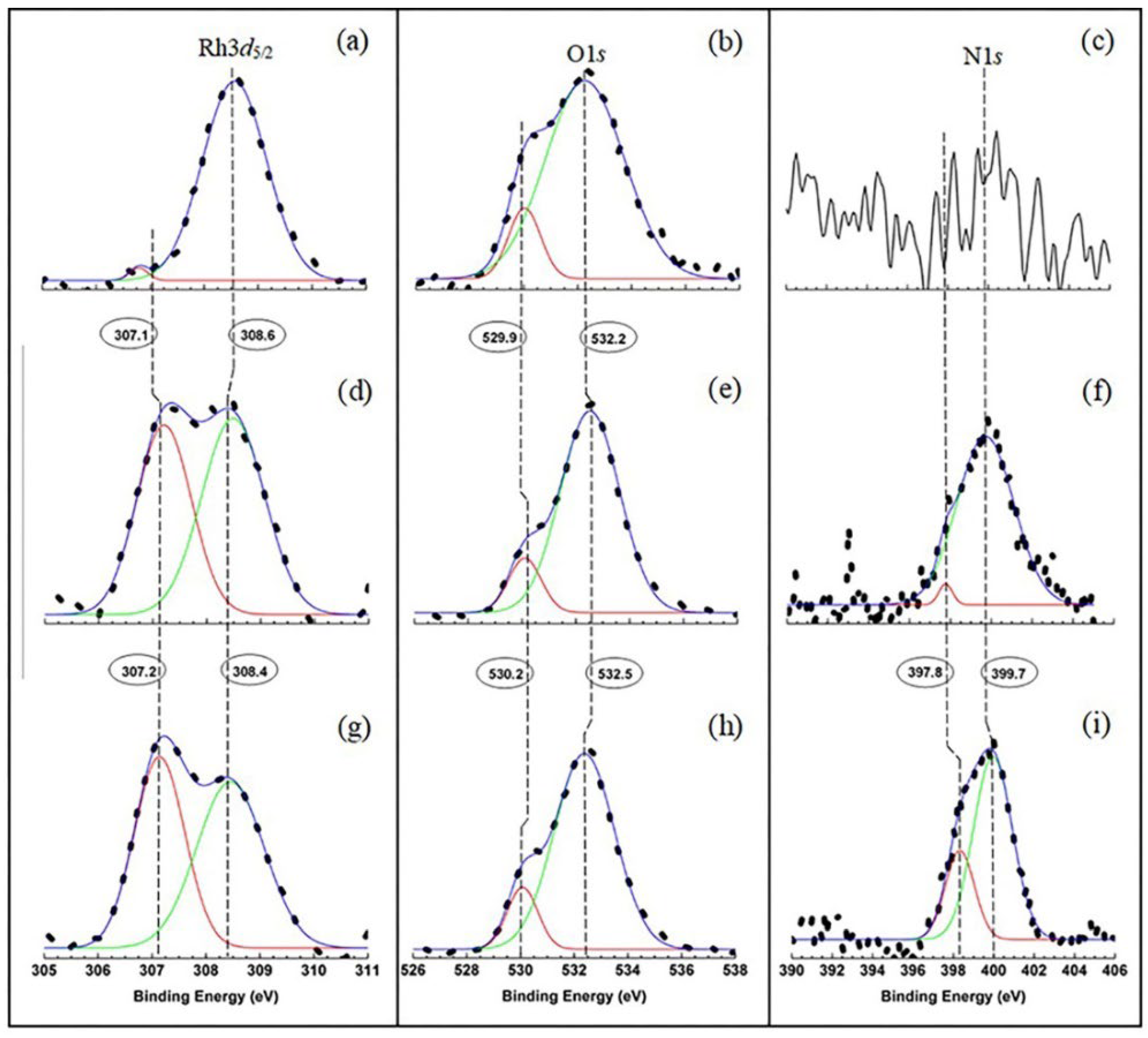 Catalysts 12 00930 g004 550