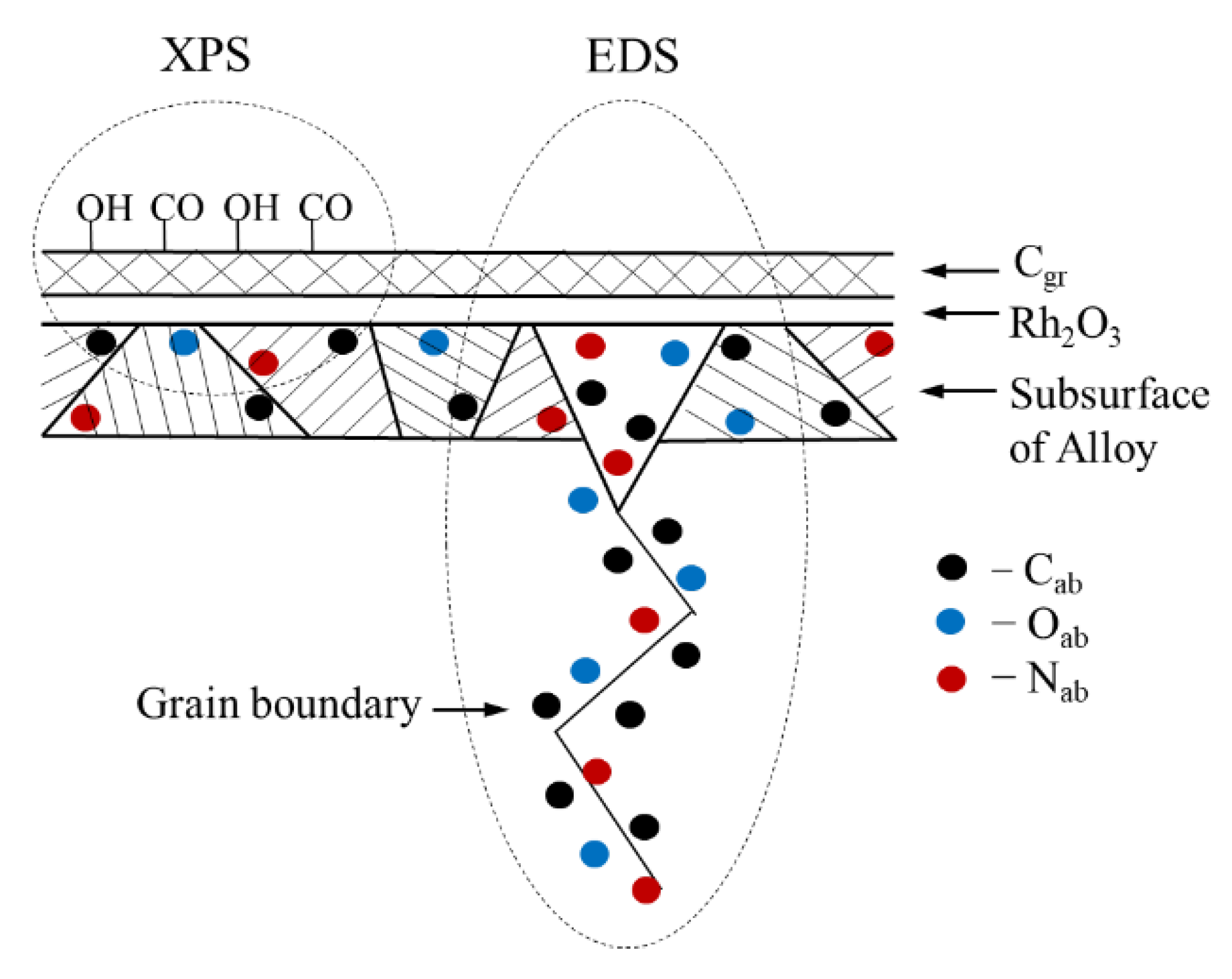 Catalysts 12 00930 g006 550