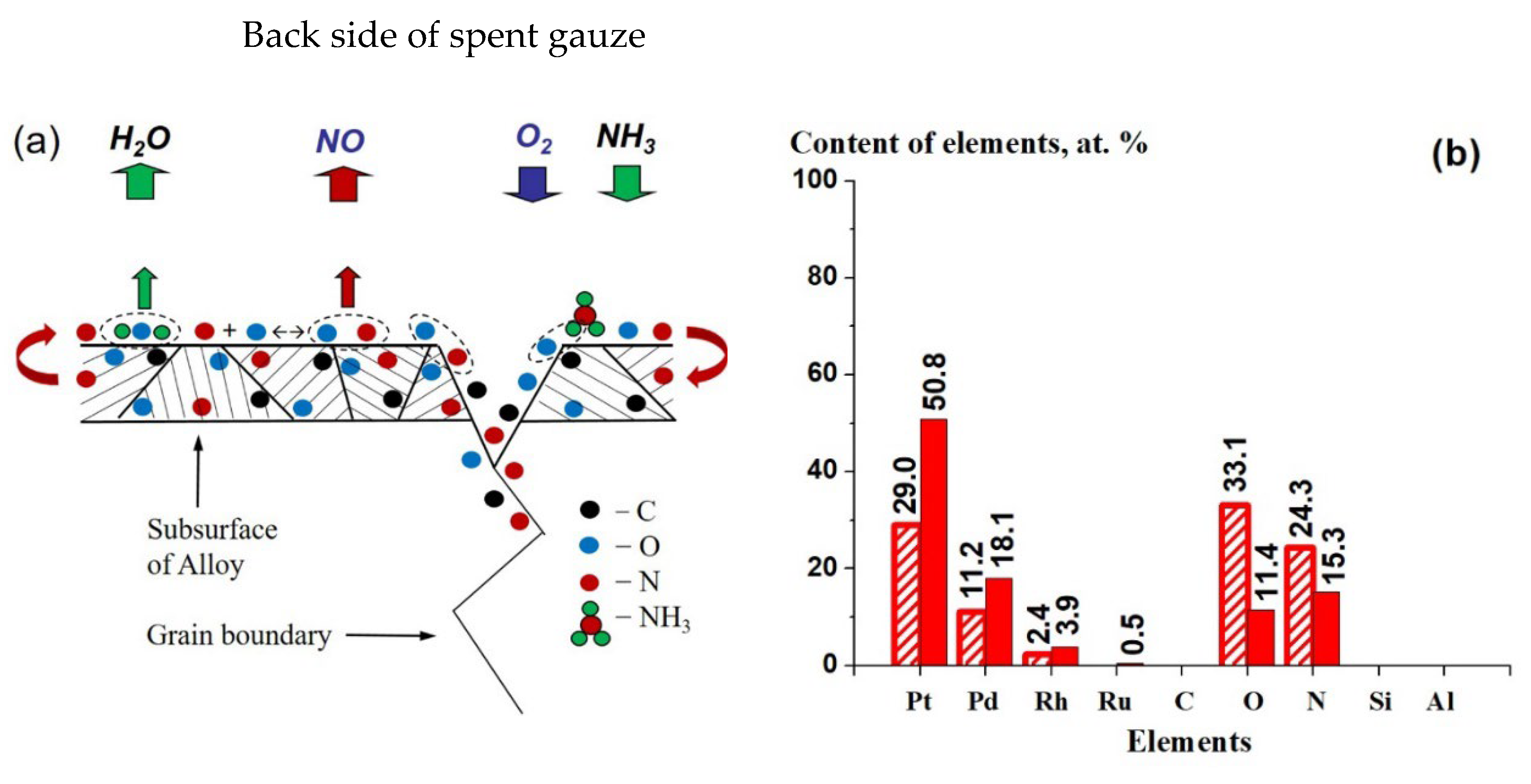 Catalysts 12 00930 g008a 550