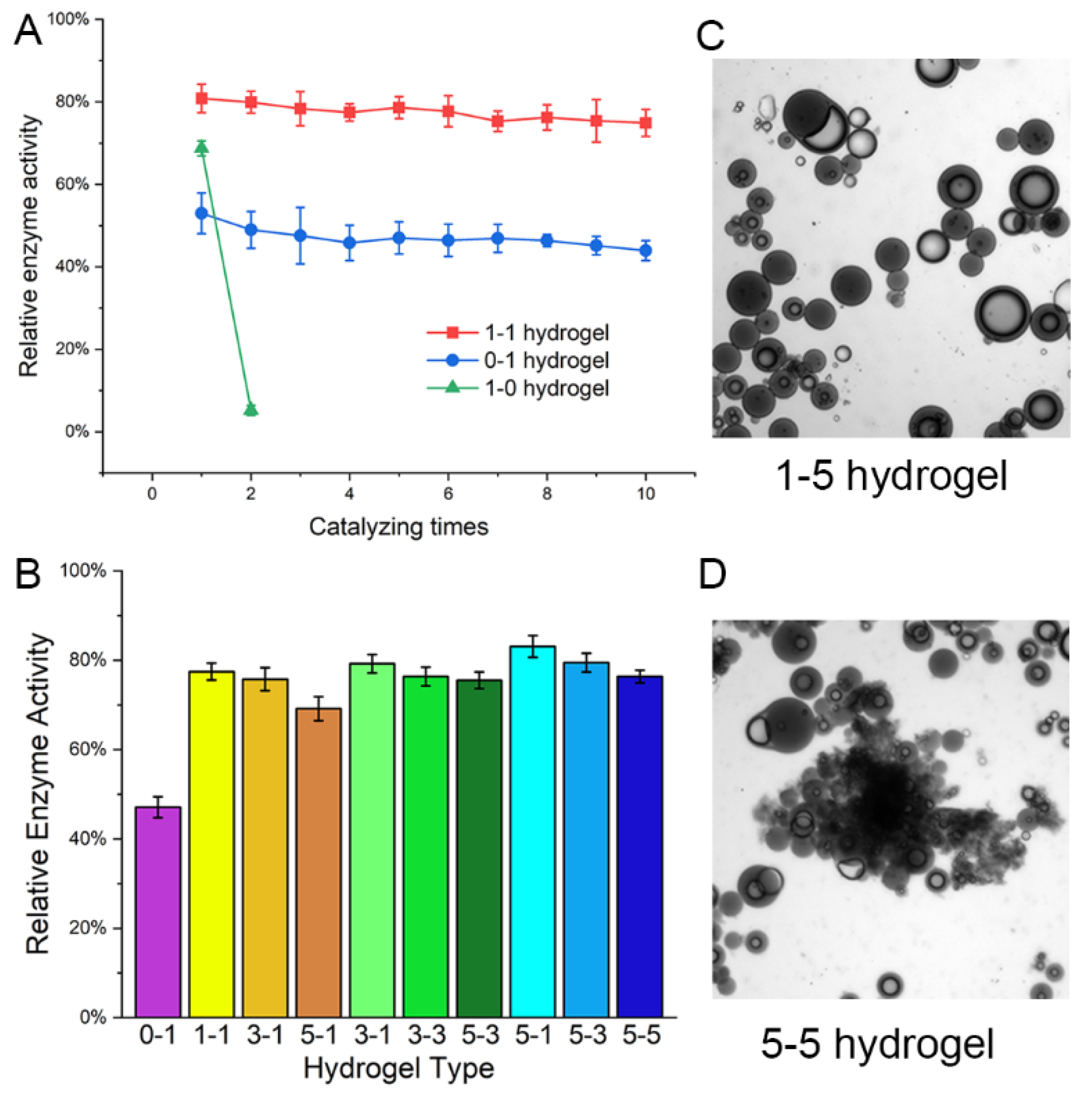 Catalysts 12 00932 g002 550