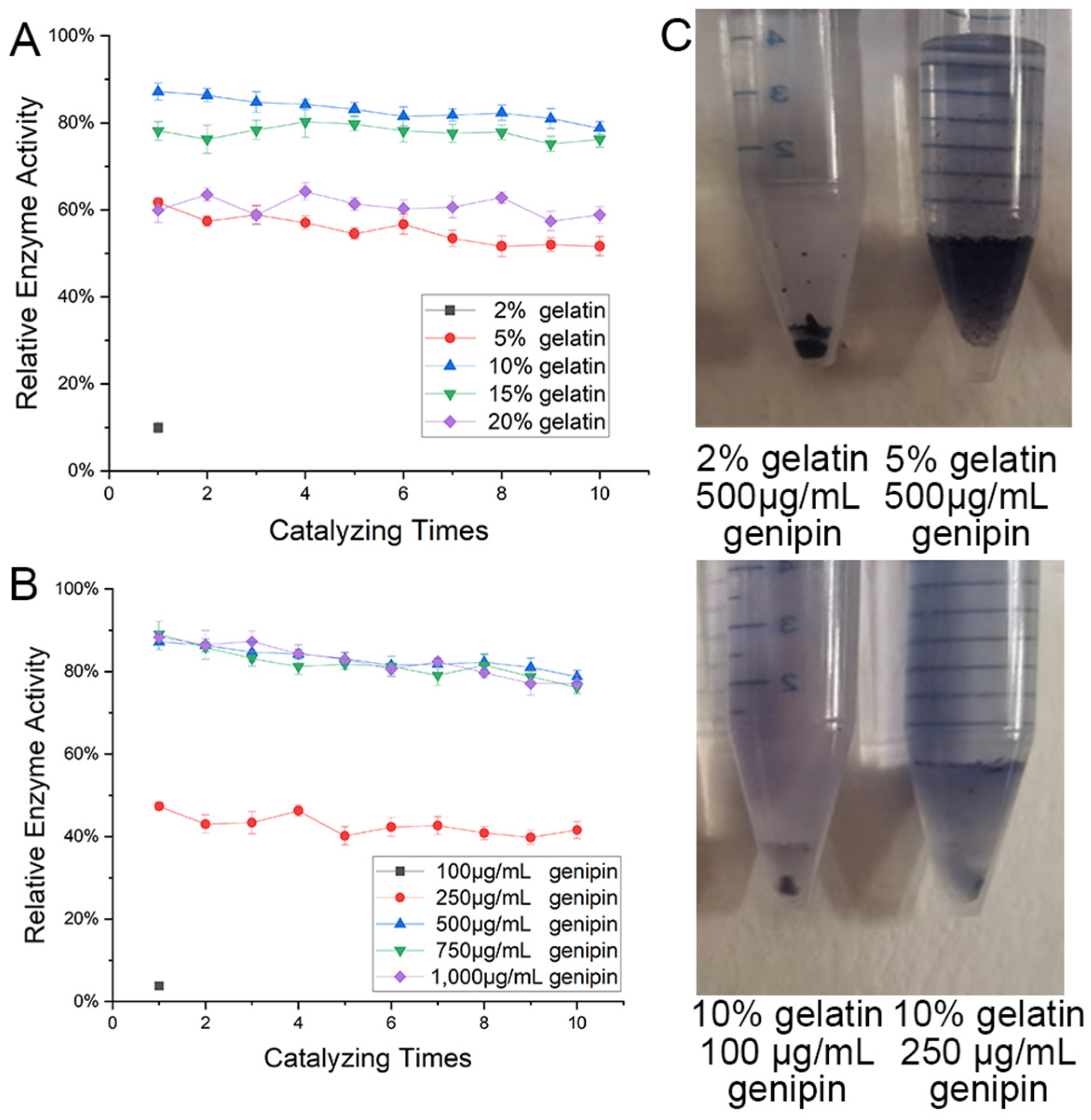 Catalysts 12 00932 g003 550