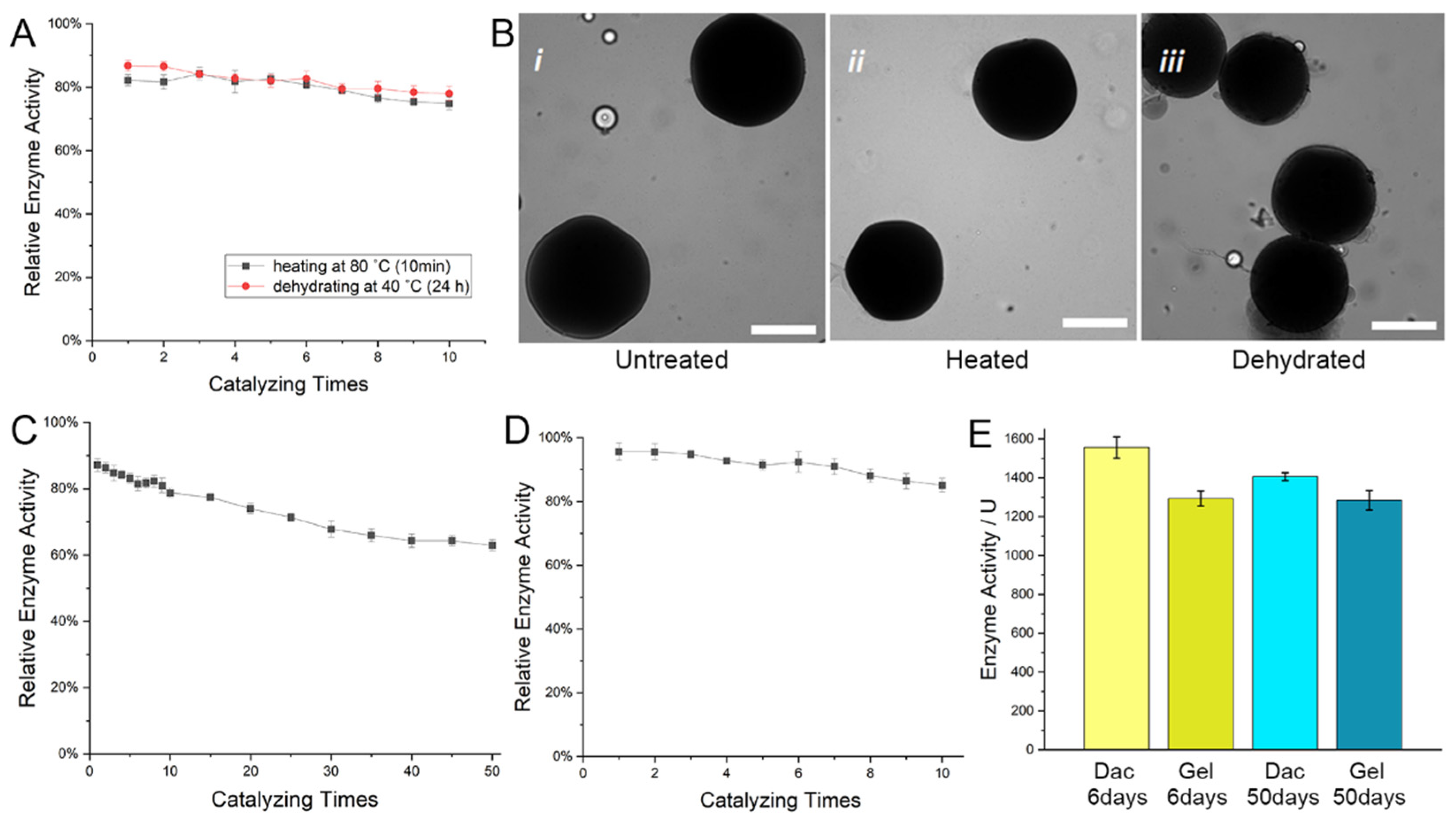 Catalysts 12 00932 g004 550