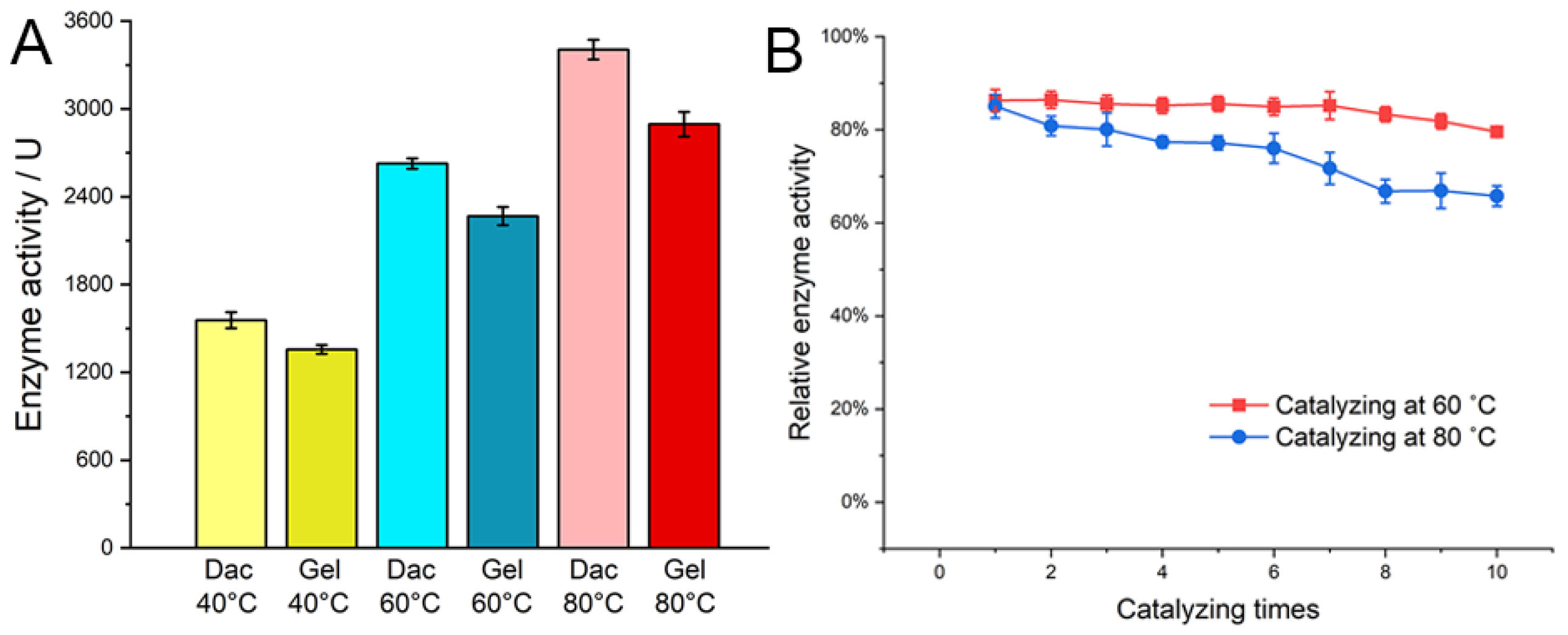 Catalysts 12 00932 g005 550