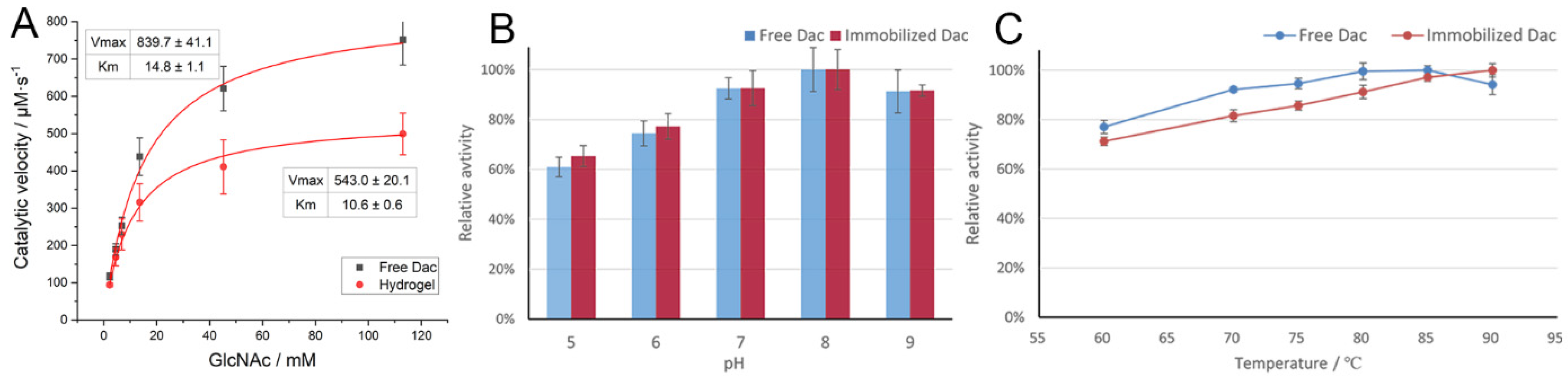 Catalysts 12 00932 g006 550