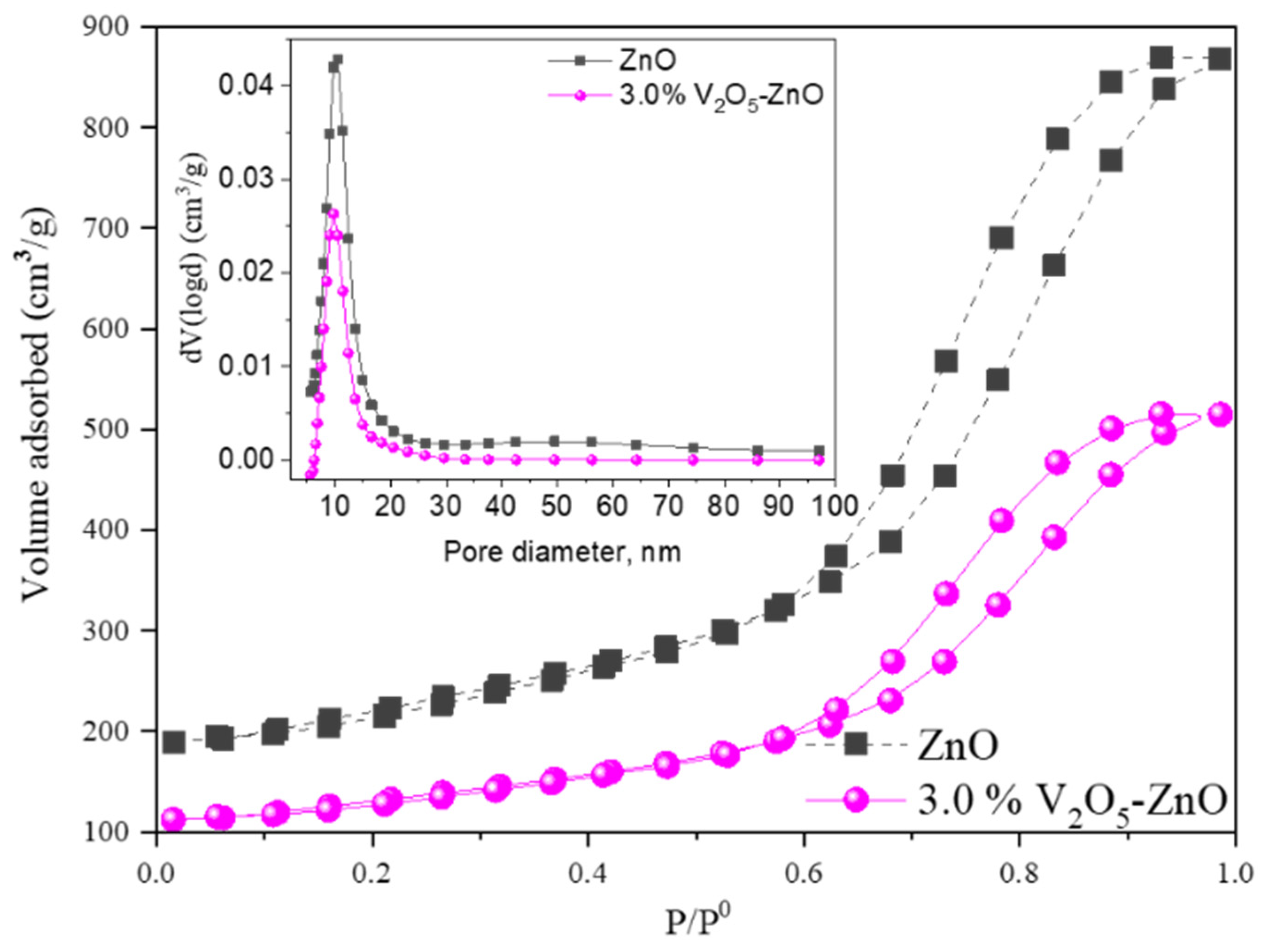 Catalysts 12 00933 g002 550