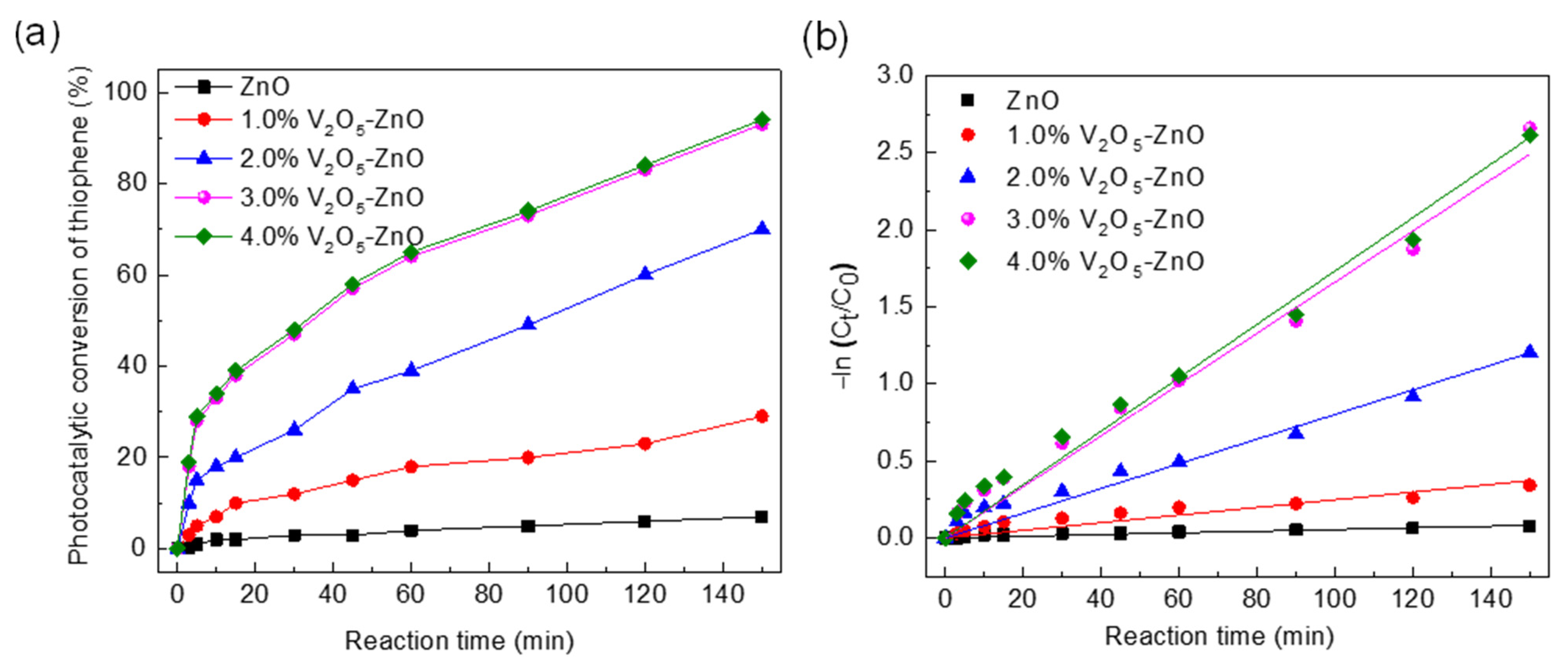 Catalysts 12 00933 g006 550