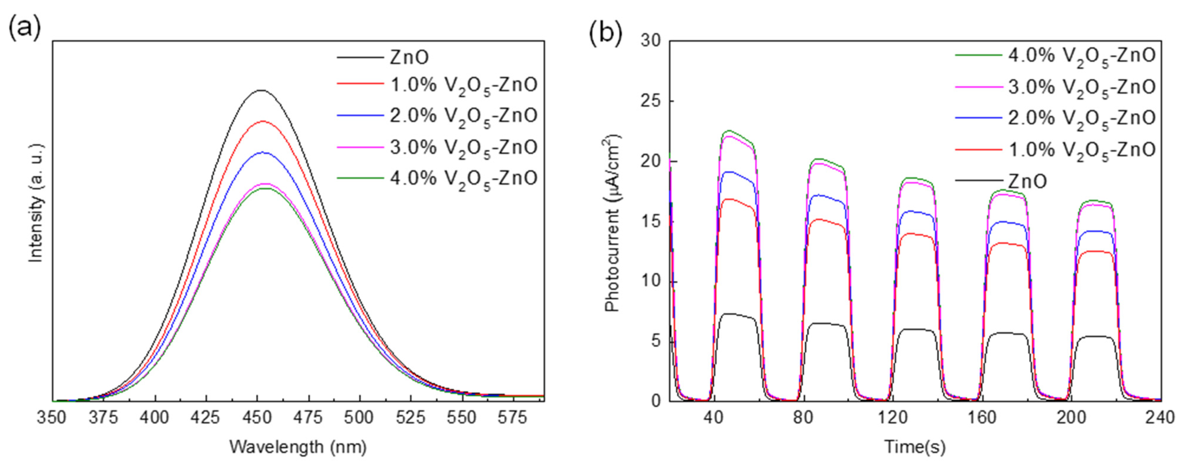 Catalysts 12 00933 g008 550