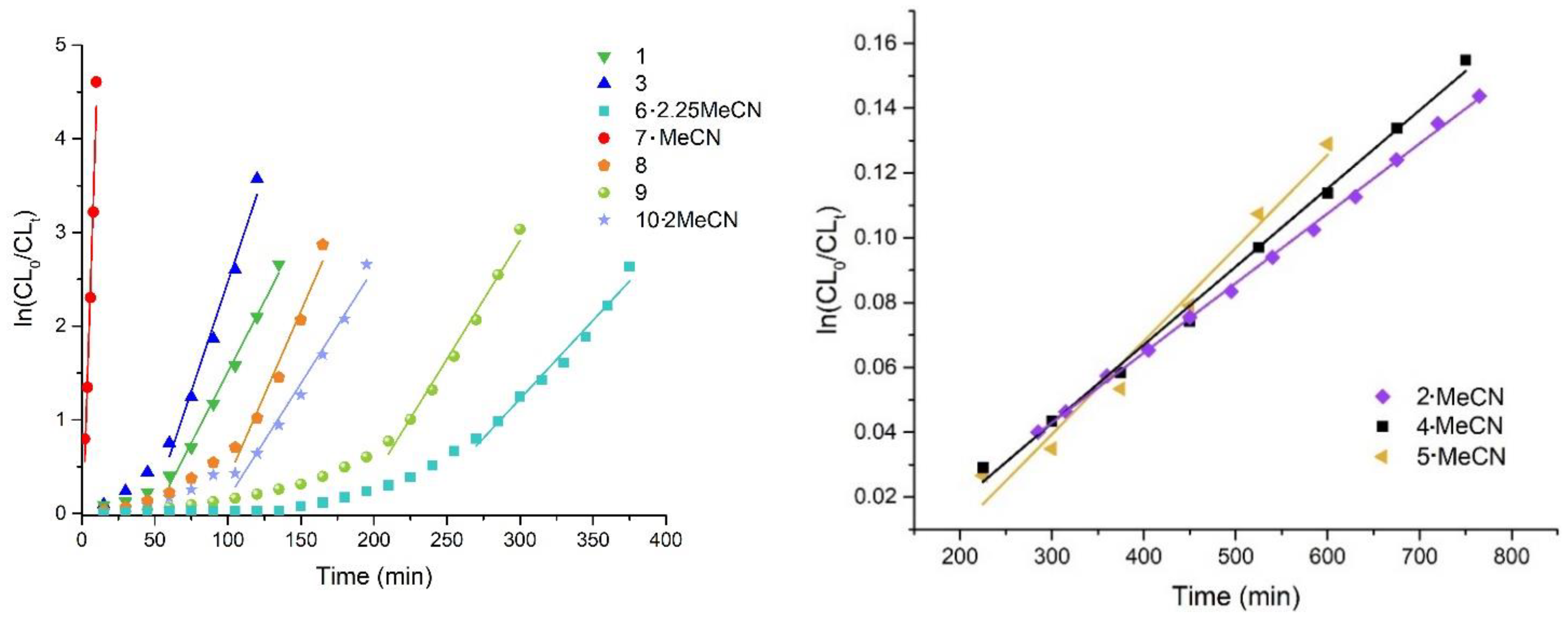 Catalysts 12 00935 g011