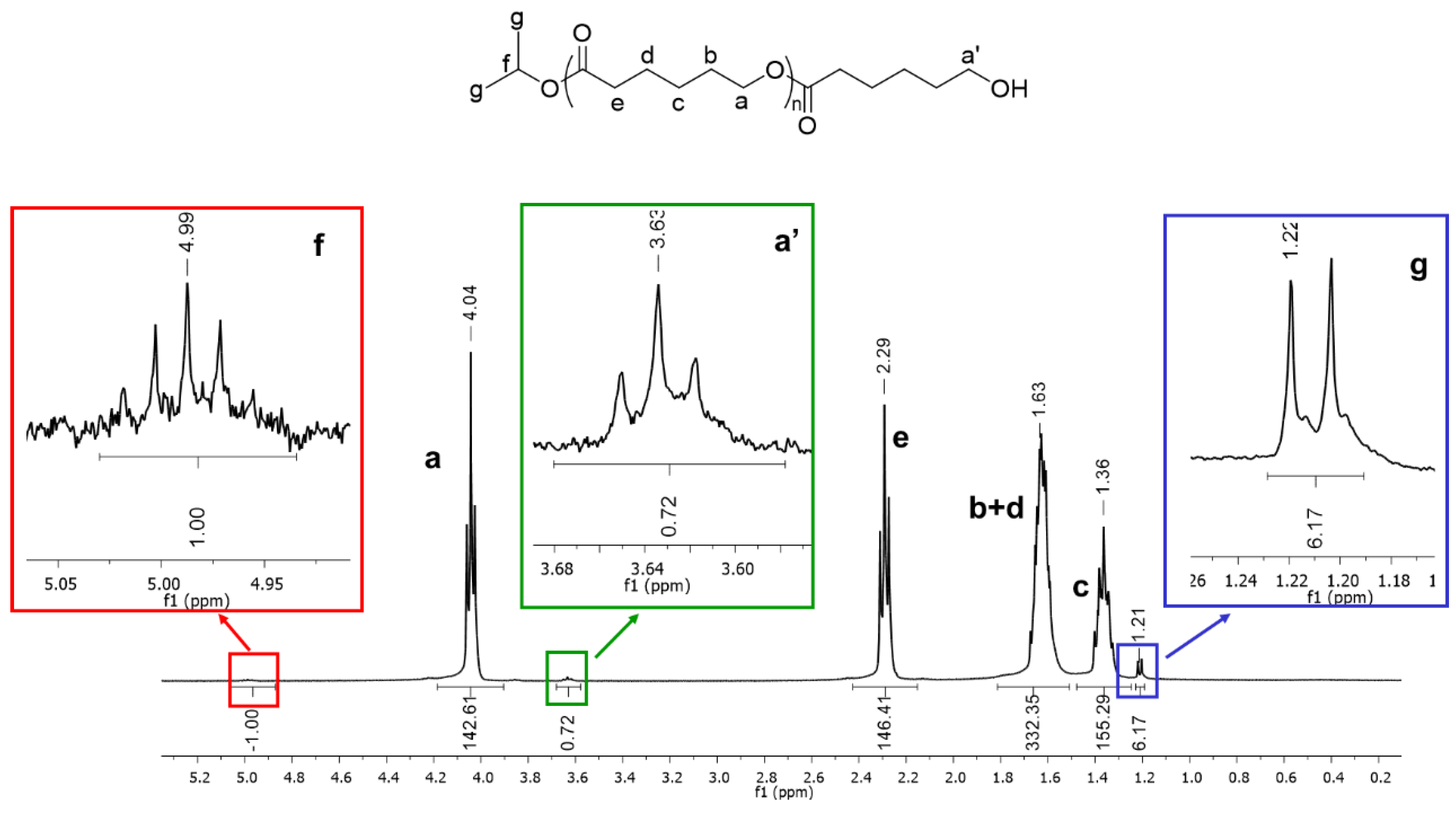 Catalysts 12 00935 g012