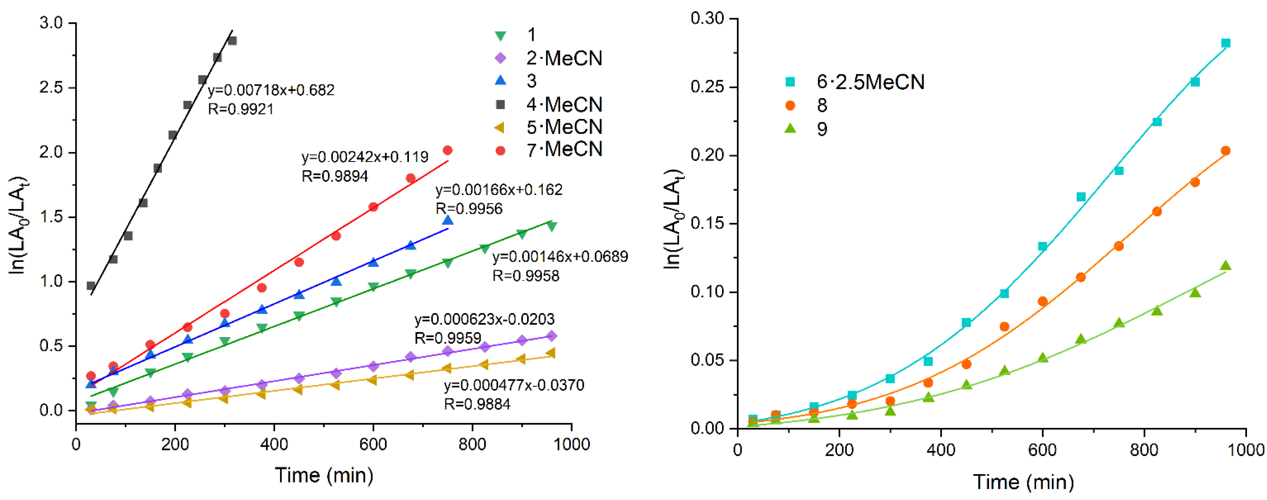 Catalysts 12 00935 g014