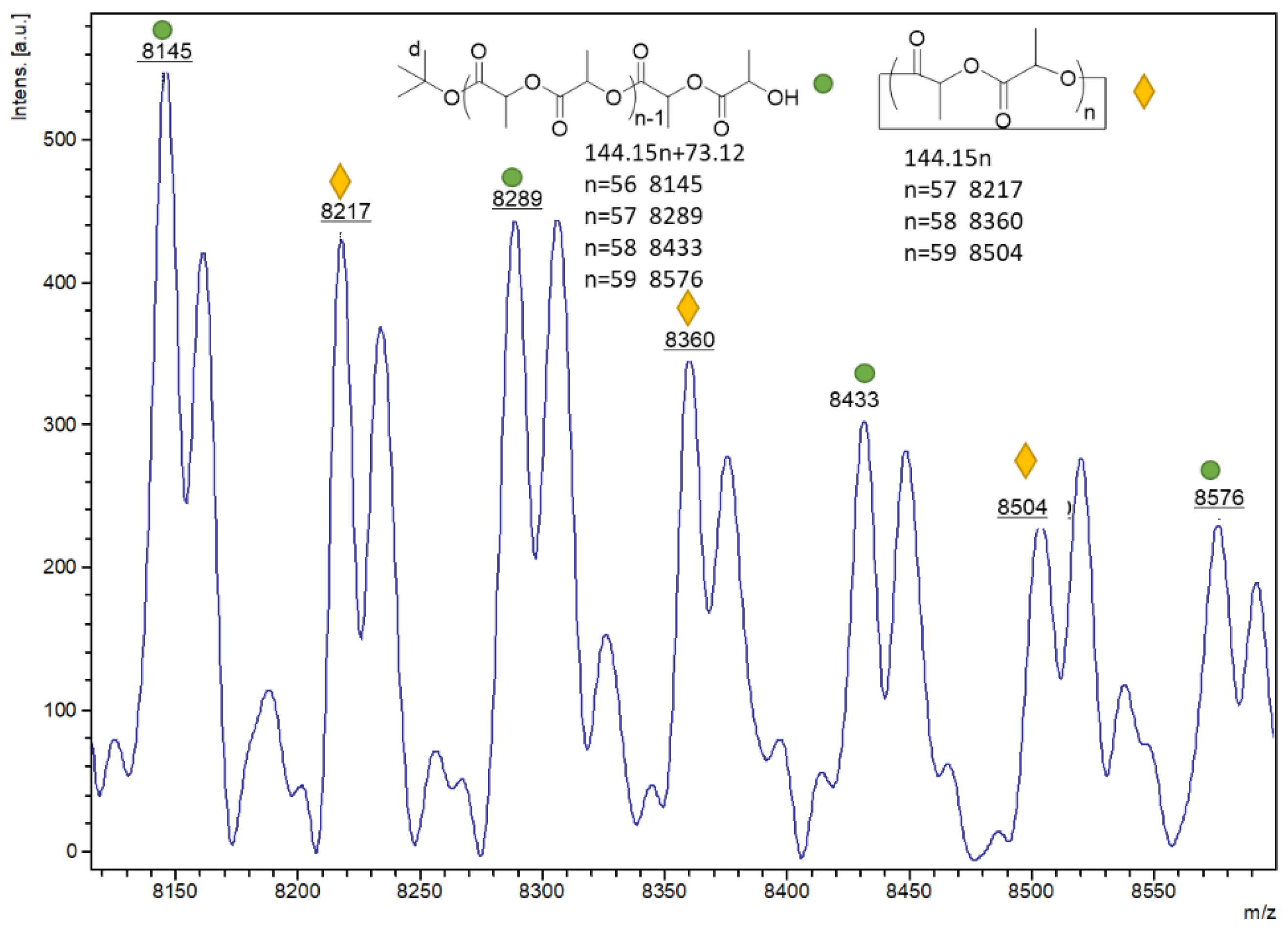 Catalysts 12 00935 g016