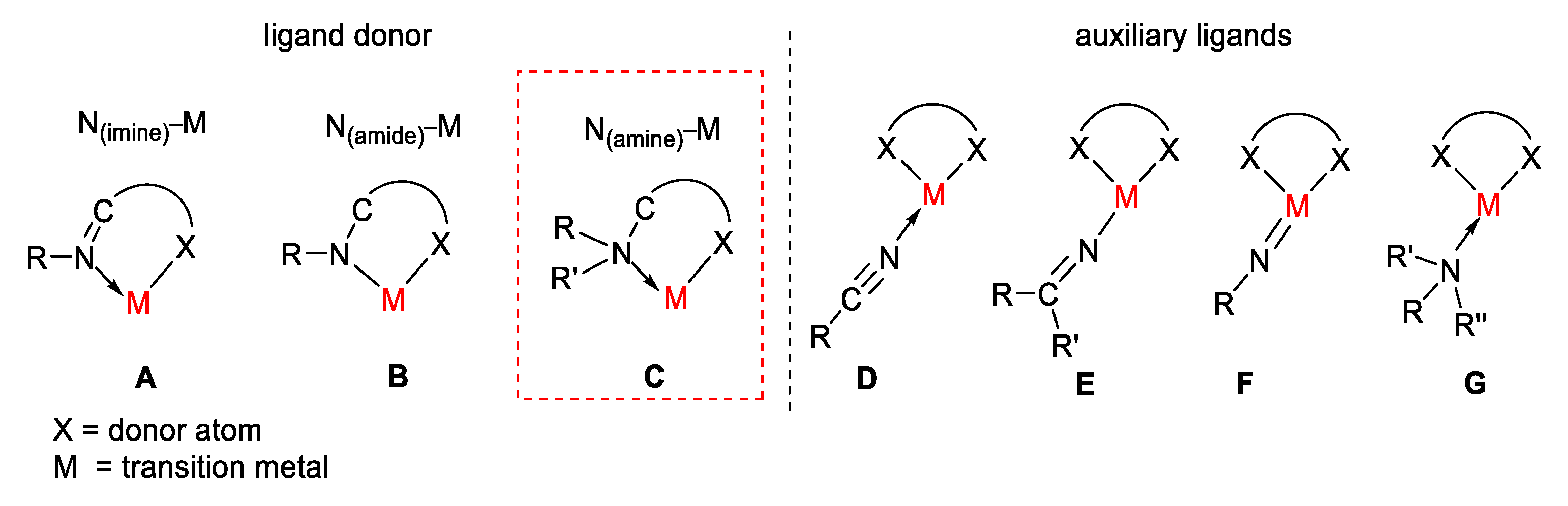 Catalysts 12 00936 g001