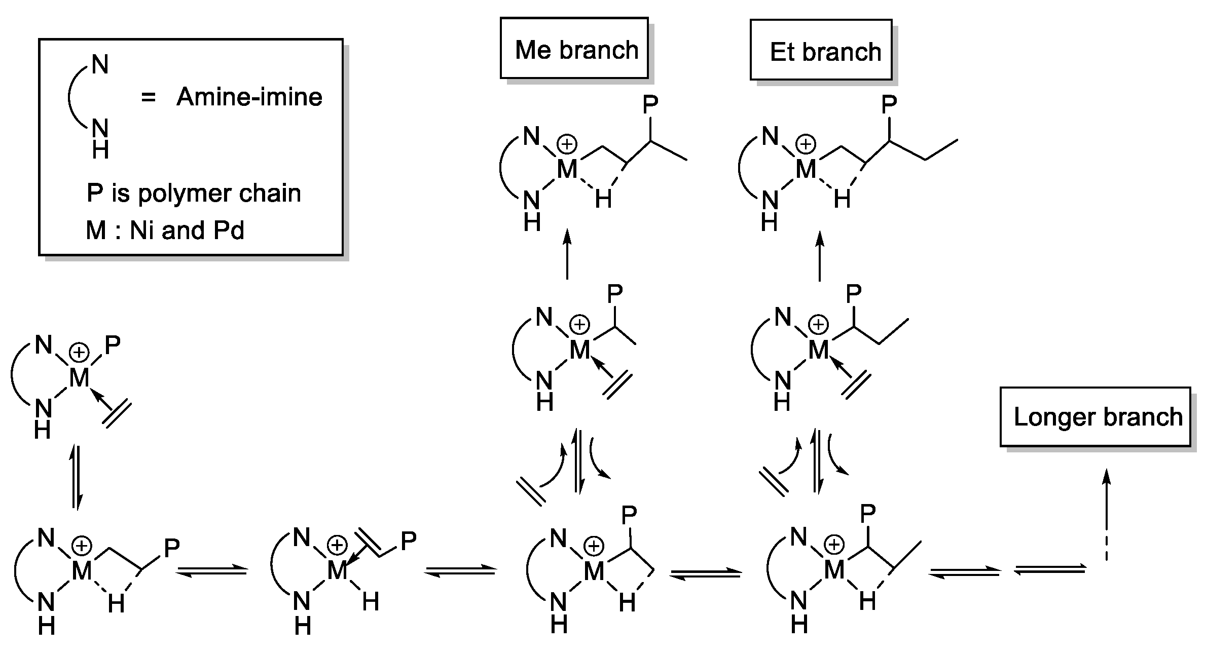 Catalysts 12 00936 sch002