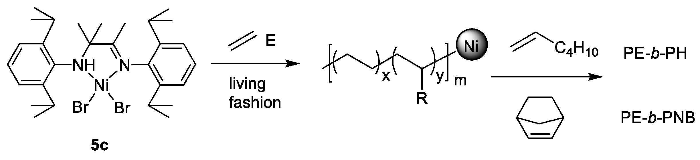 Catalysts 12 00936 sch003