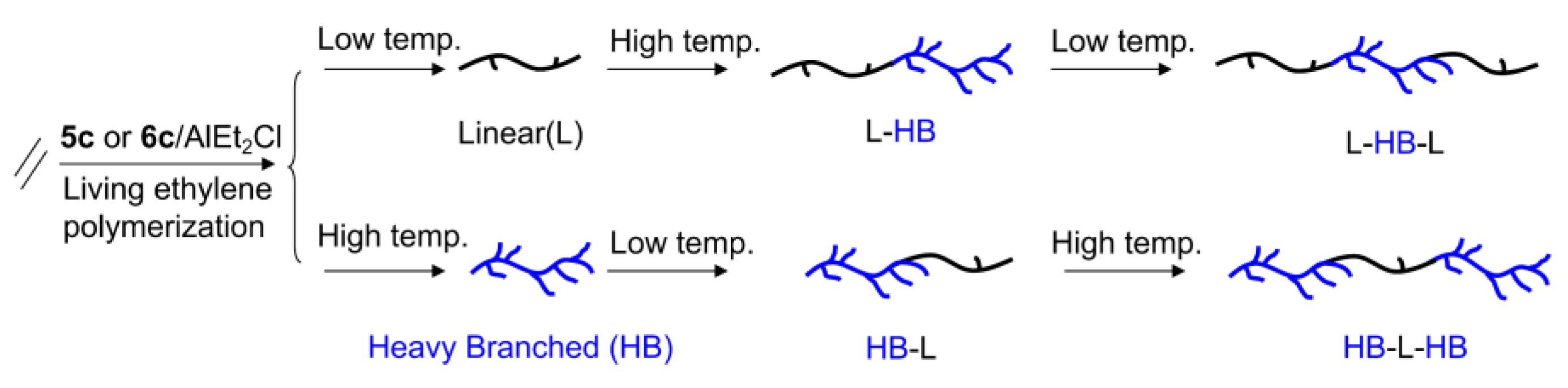 Catalysts 12 00936 sch005