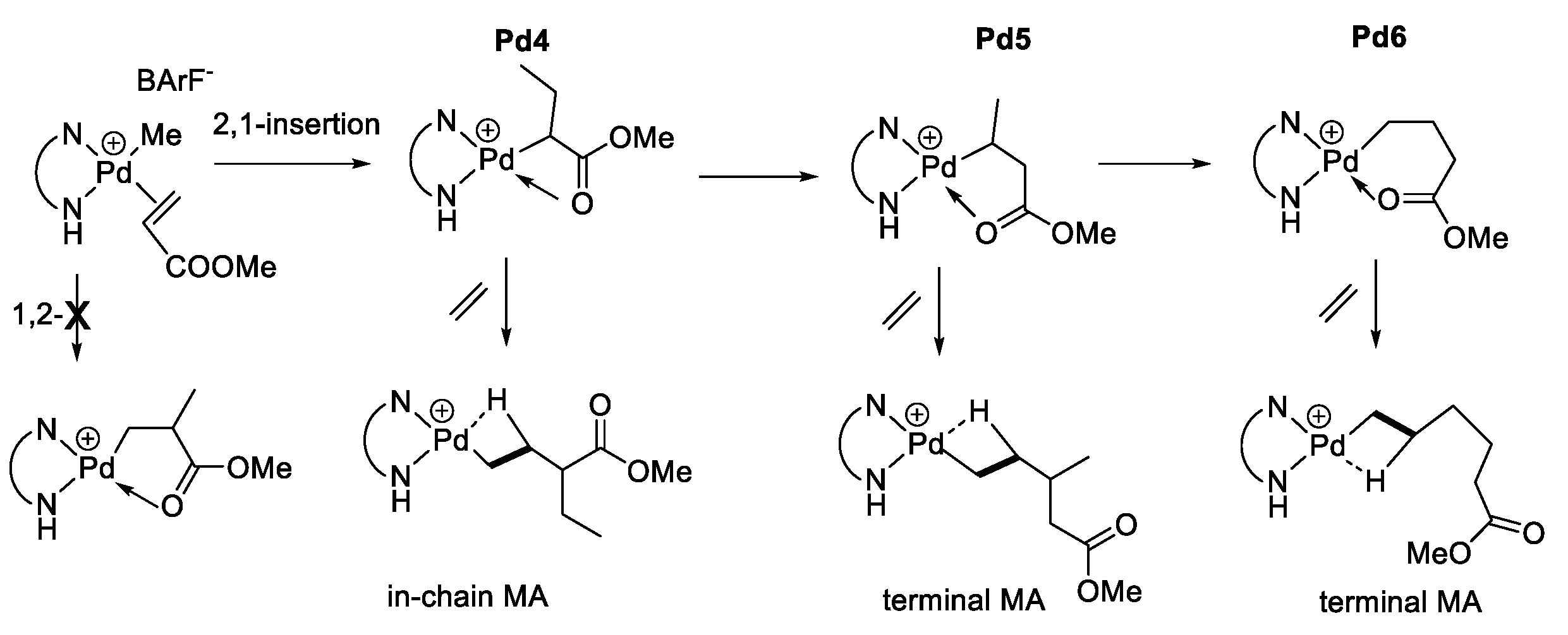Catalysts 12 00936 sch008