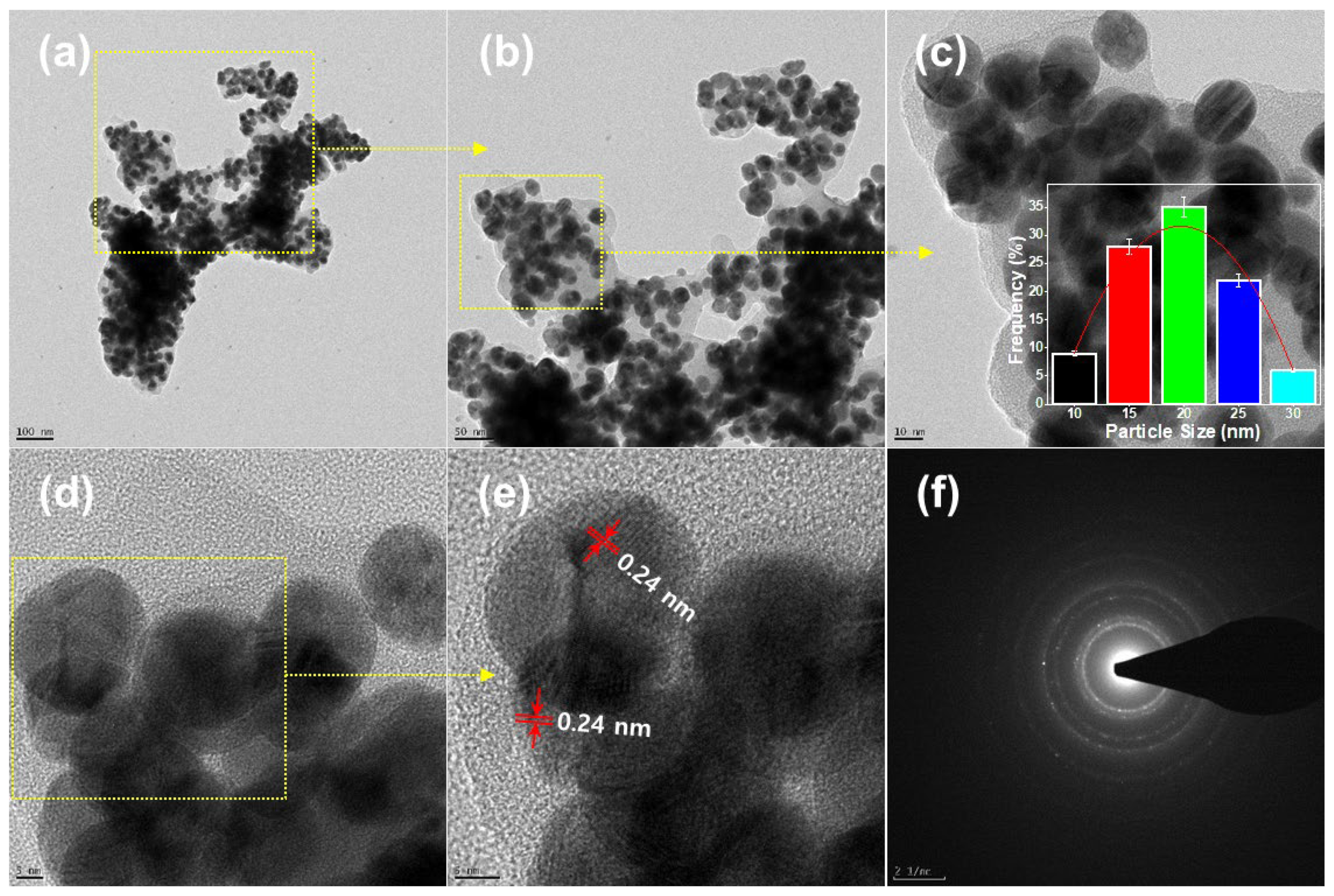 Catalysts 12 00937 g003 550