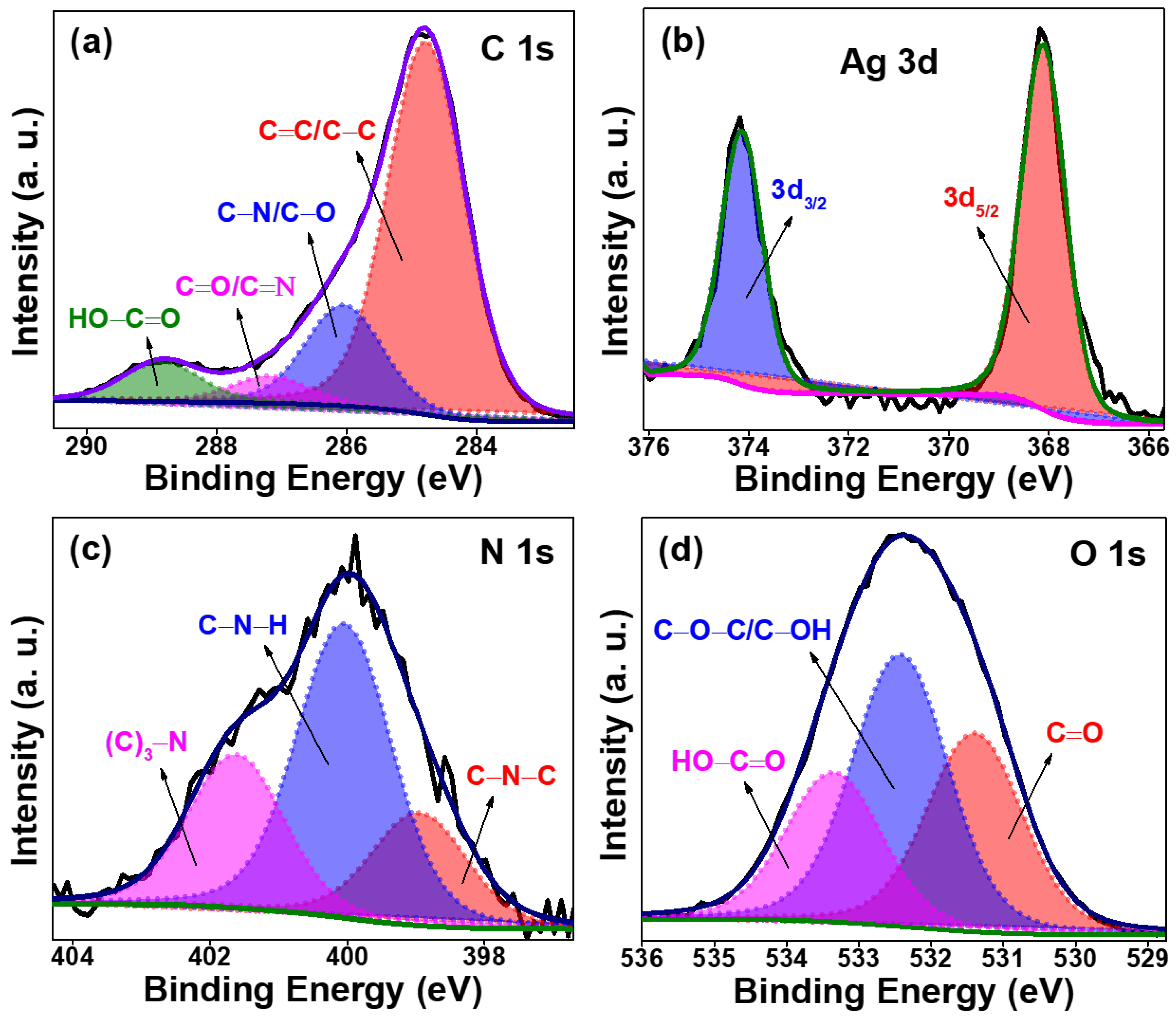 Catalysts 12 00937 g004 550