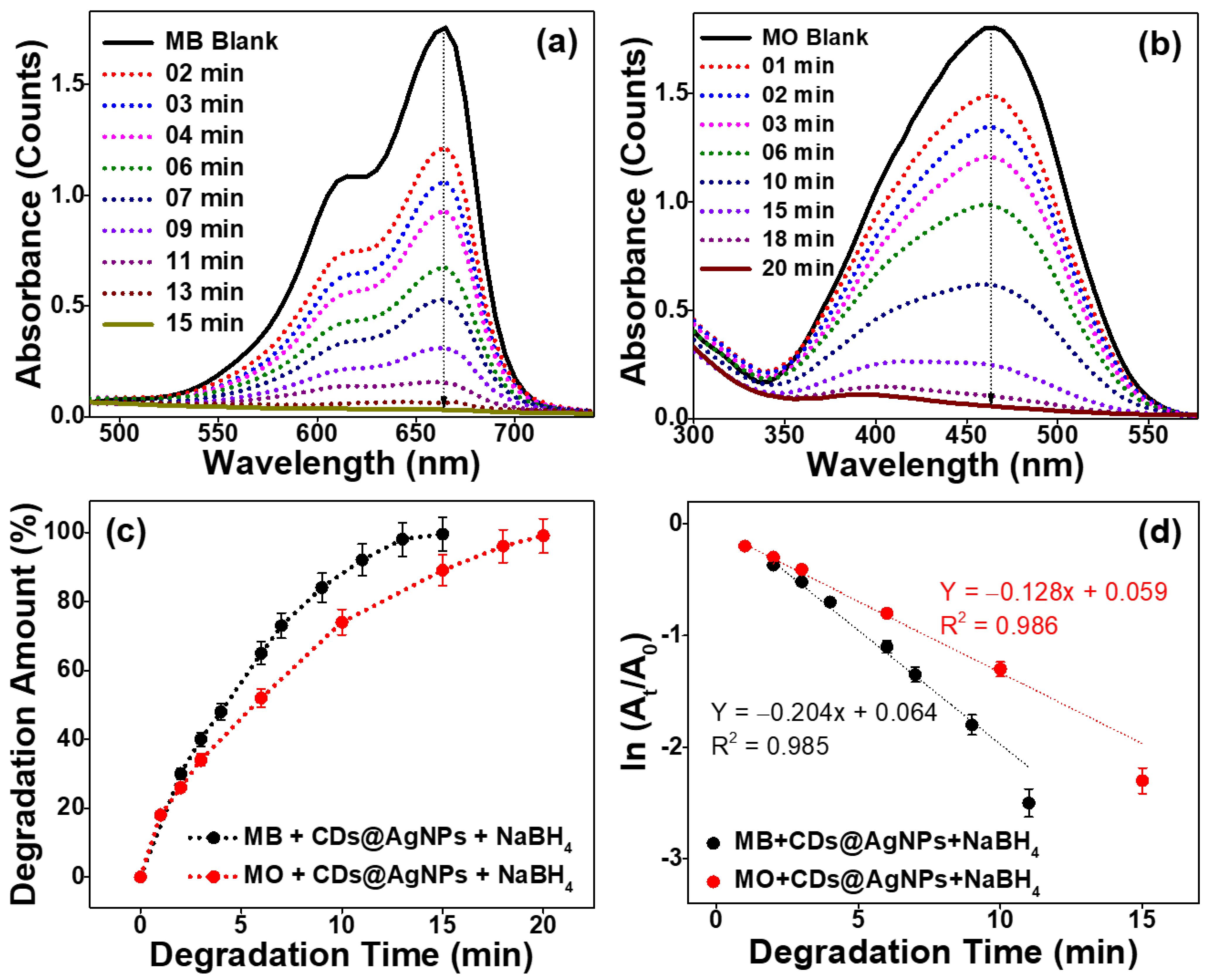 Catalysts 12 00937 g005 550