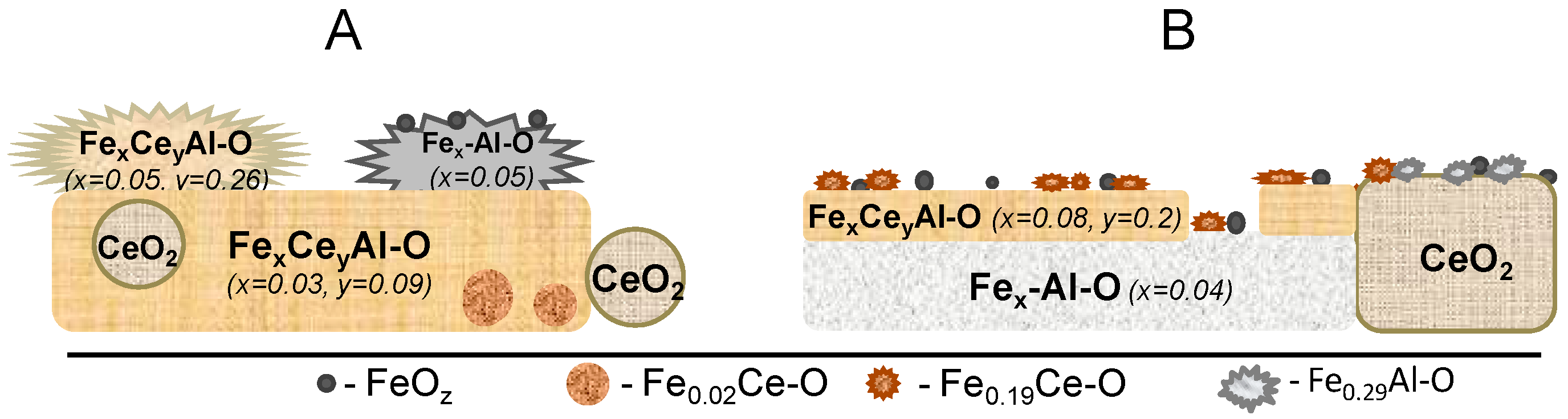 Catalysts 12 00938 g002