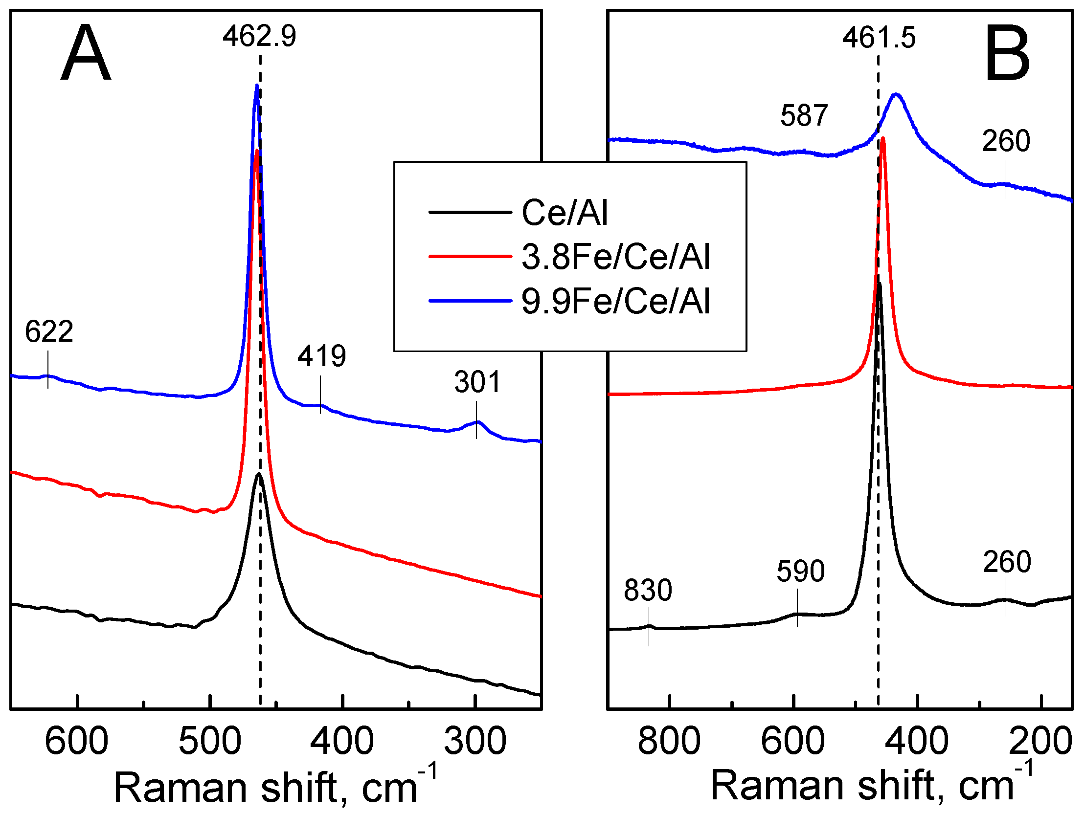 Catalysts 12 00938 g003
