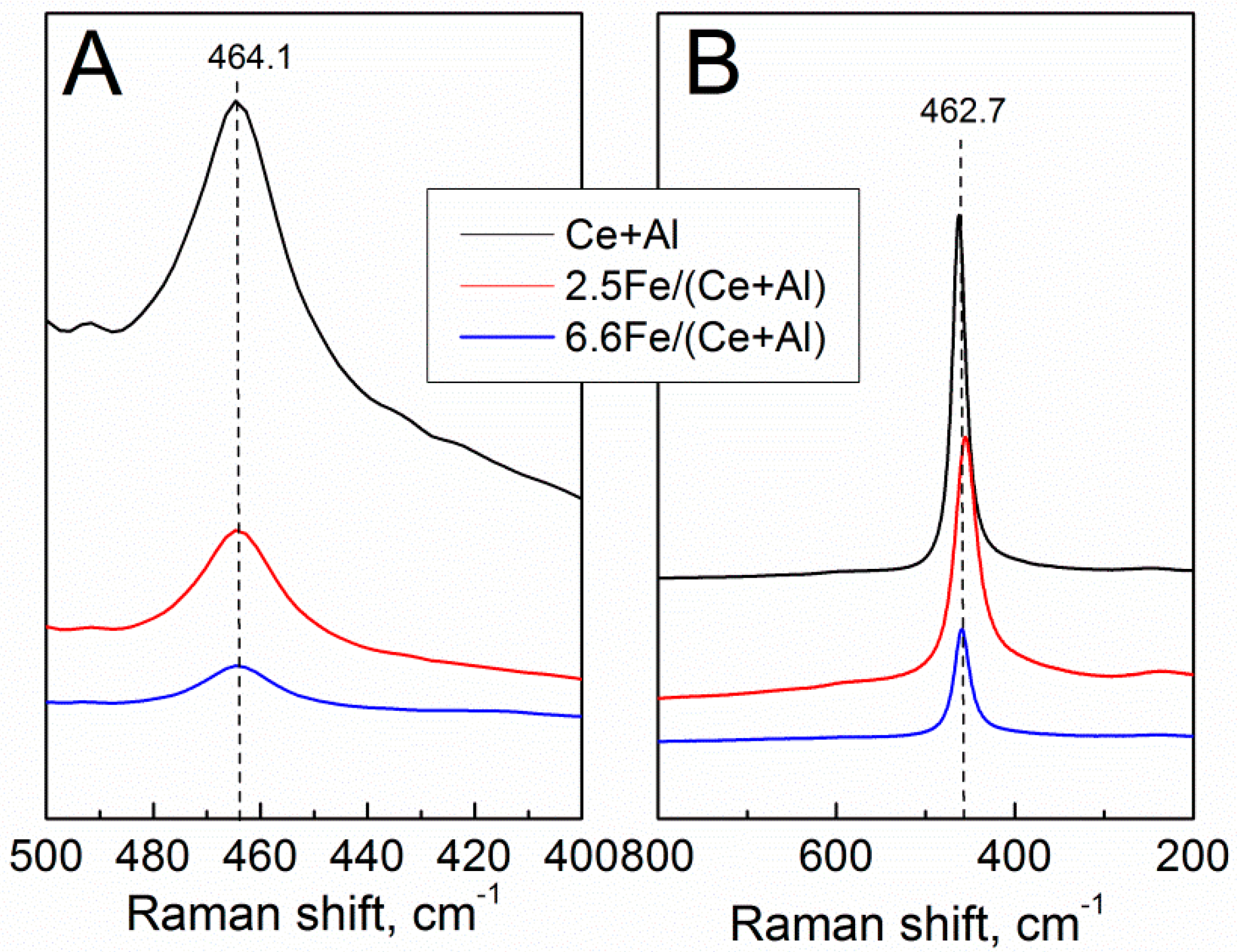 Catalysts 12 00938 g004