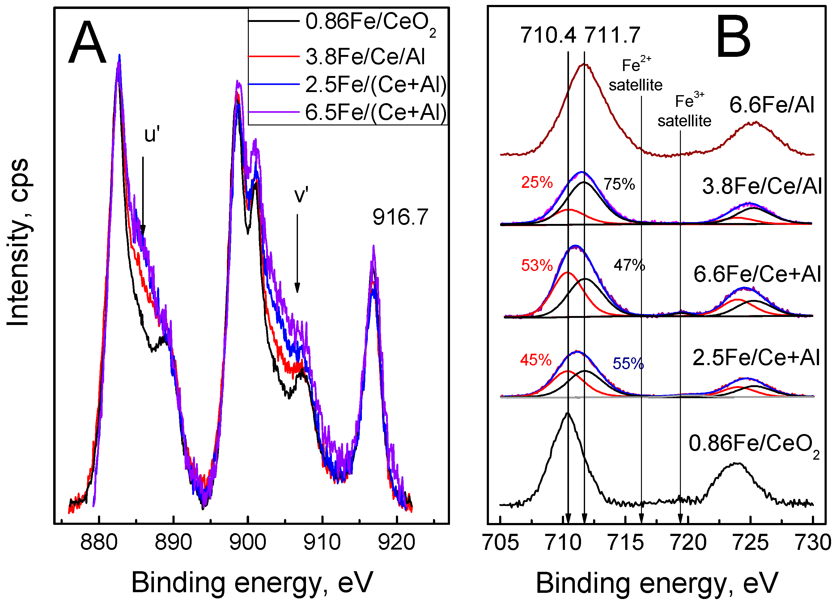 Catalysts 12 00938 g005