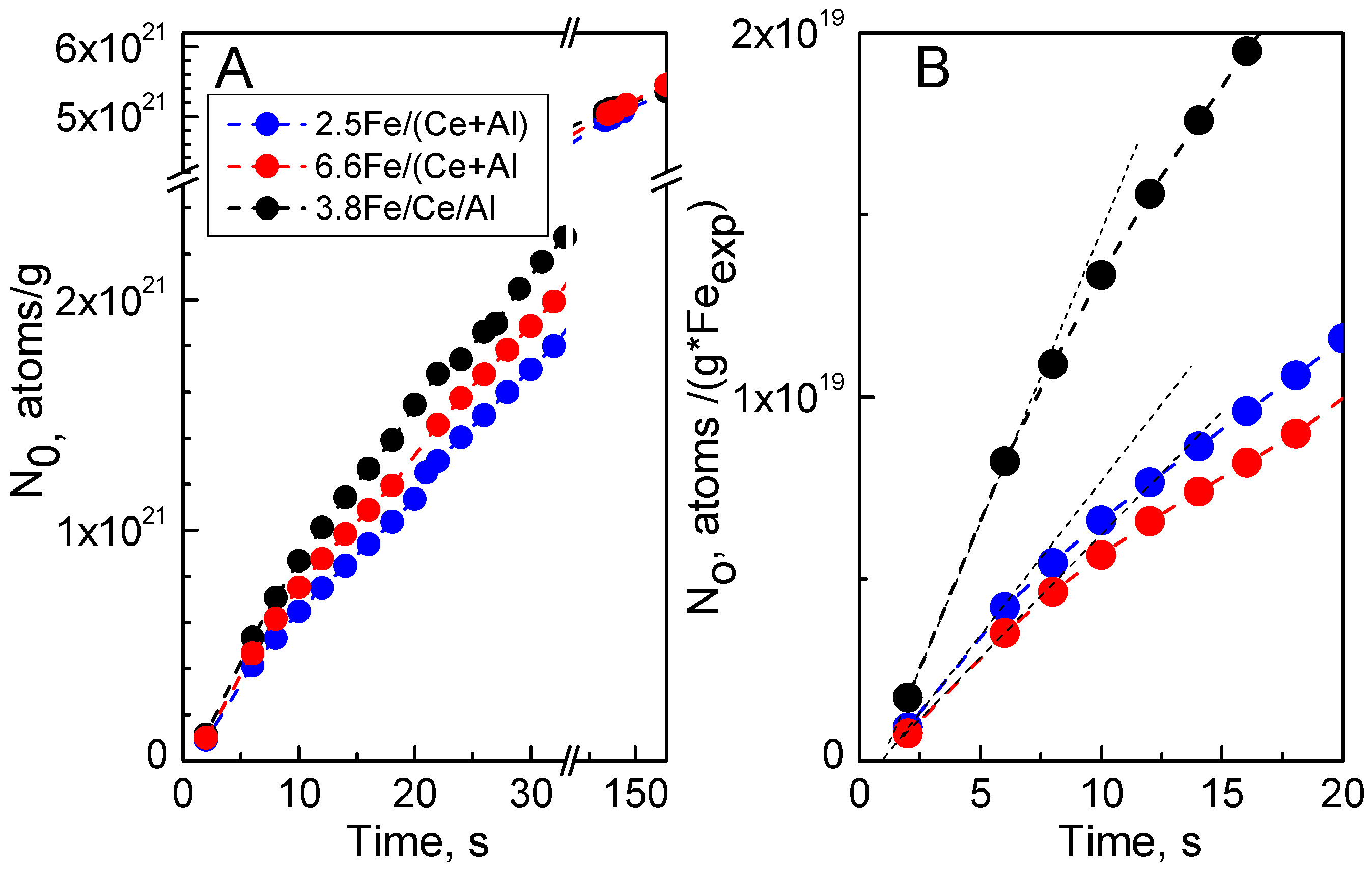 Catalysts 12 00938 g007