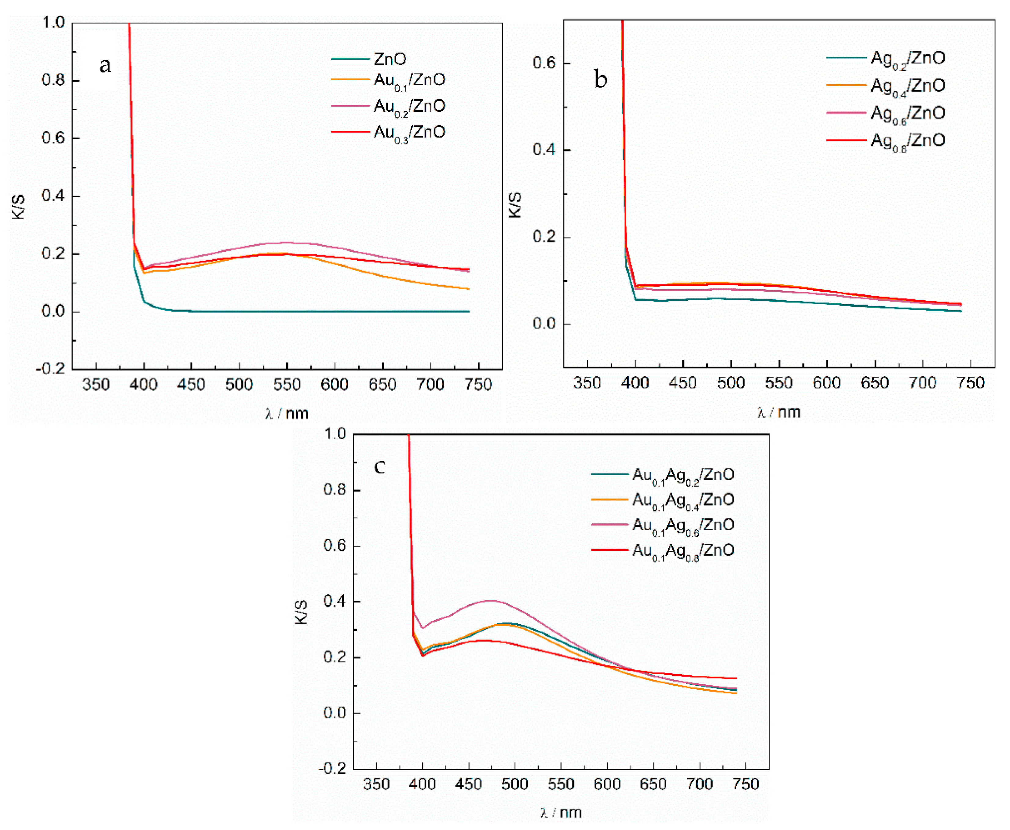Catalysts 12 00939 g002