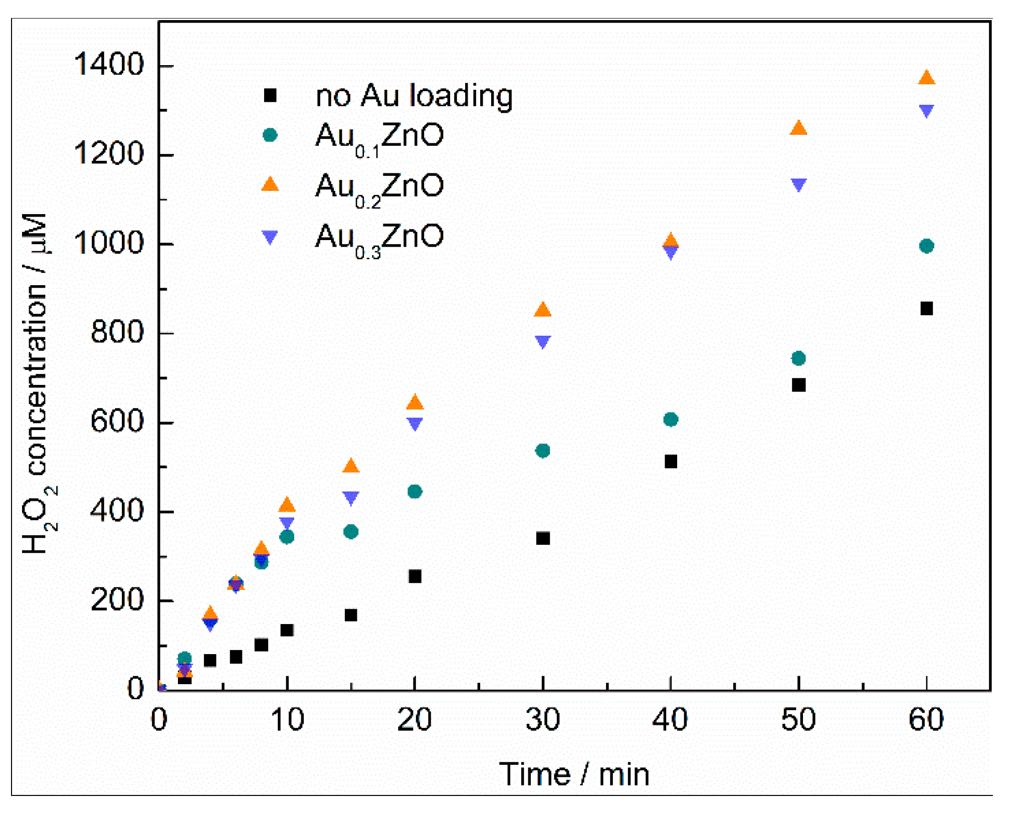 Catalysts 12 00939 g005