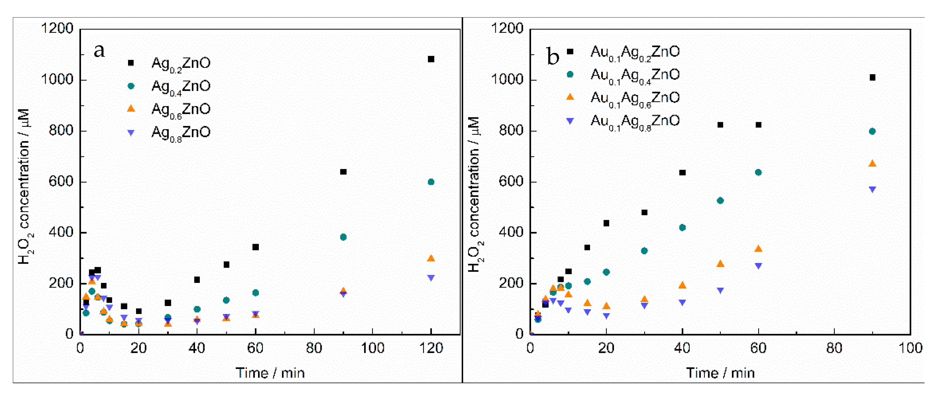 Catalysts 12 00939 g007