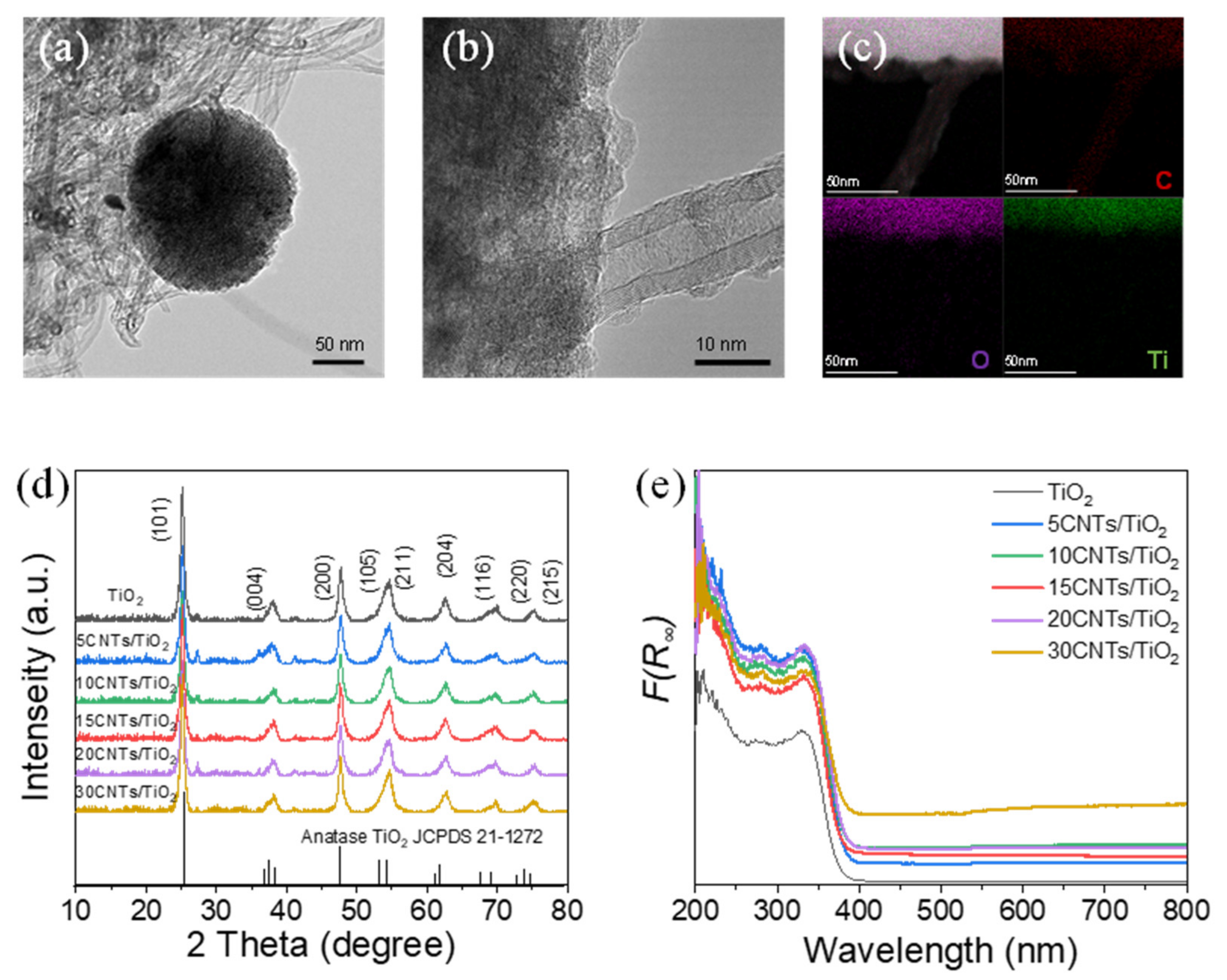 Catalysts 12 00940 g001 550
