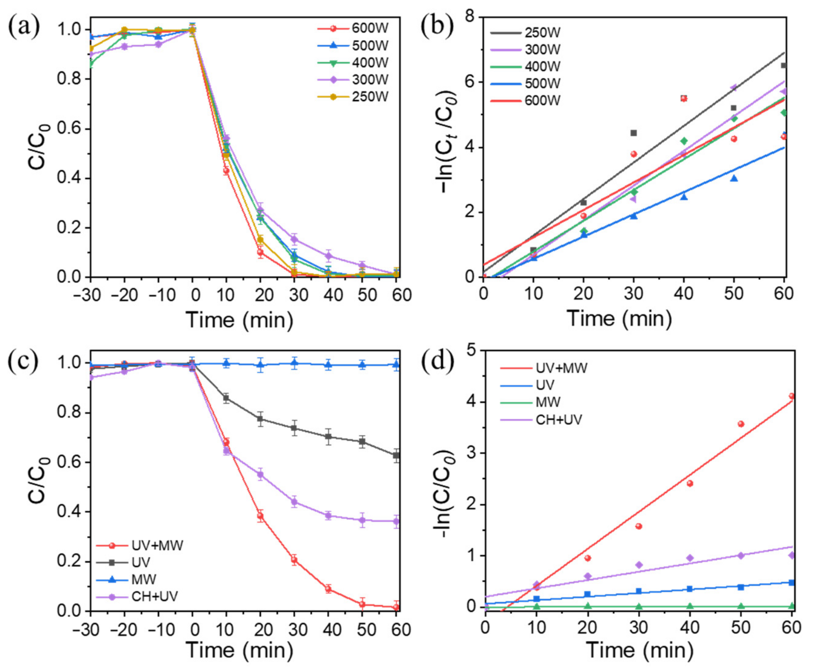 Catalysts 12 00940 g005 550