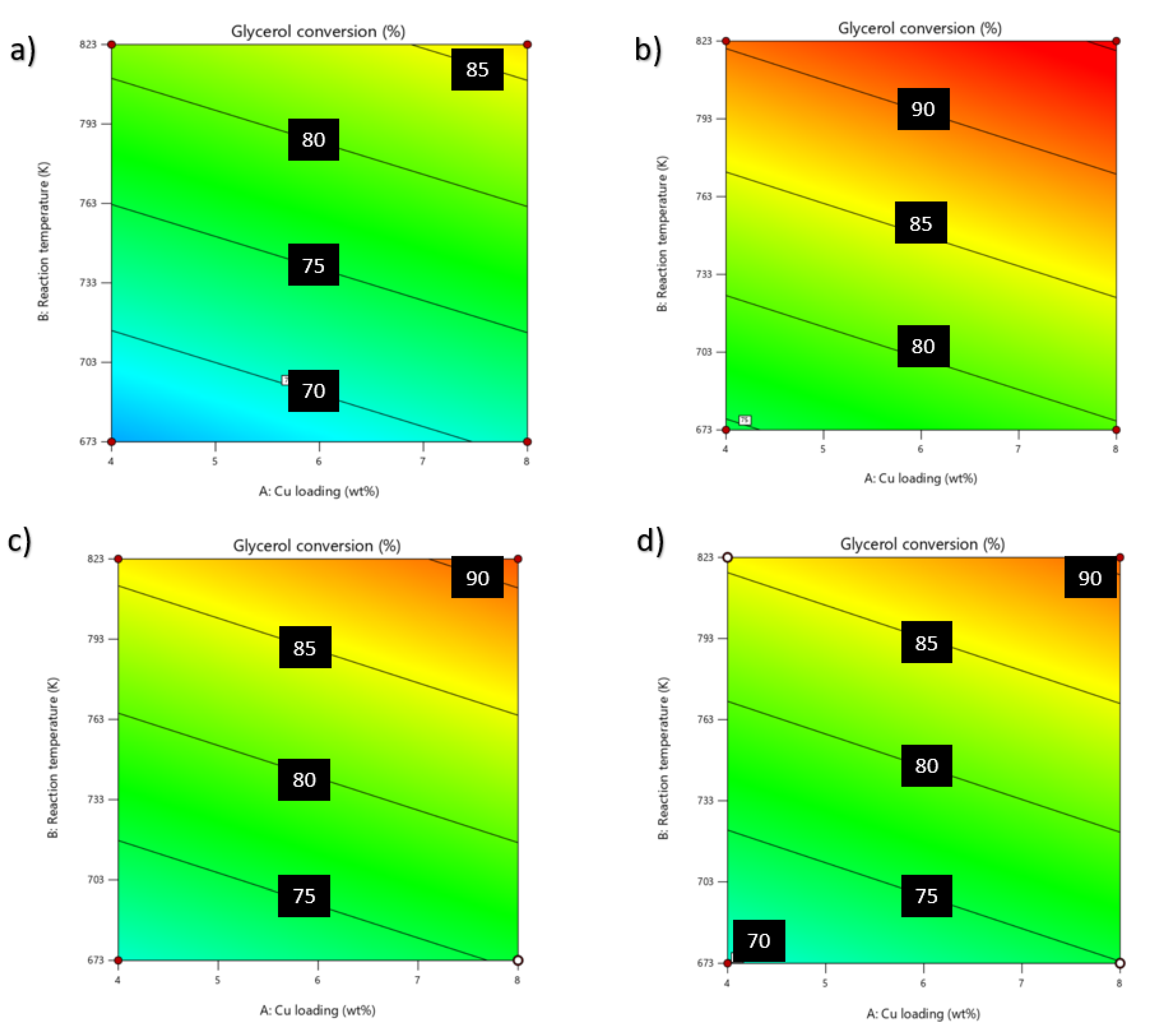 Catalysts 12 00941 g002