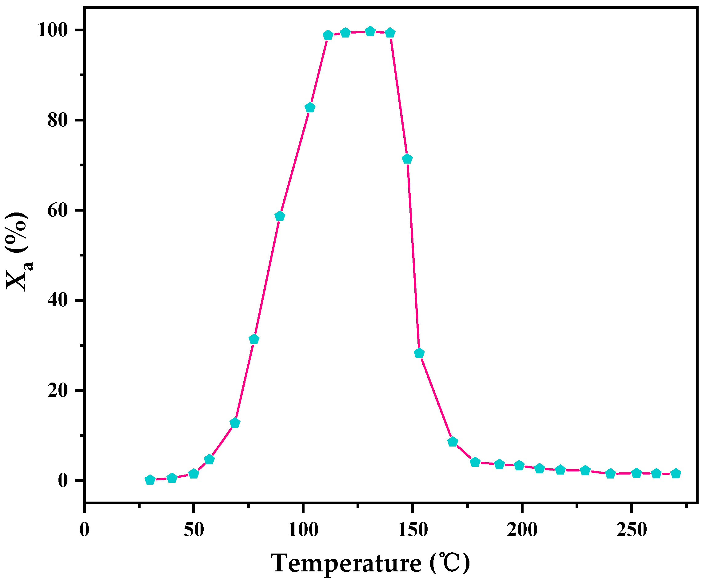 Catalysts 12 00942 g001 550