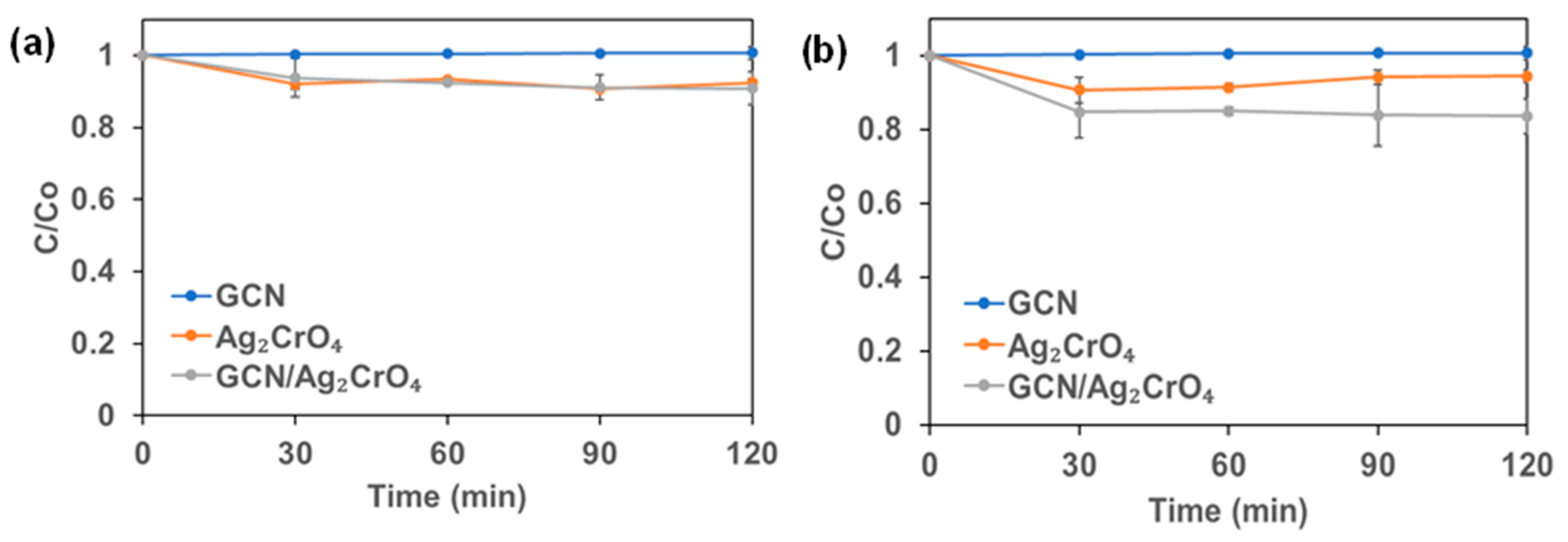 Catalysts 12 00943 g001