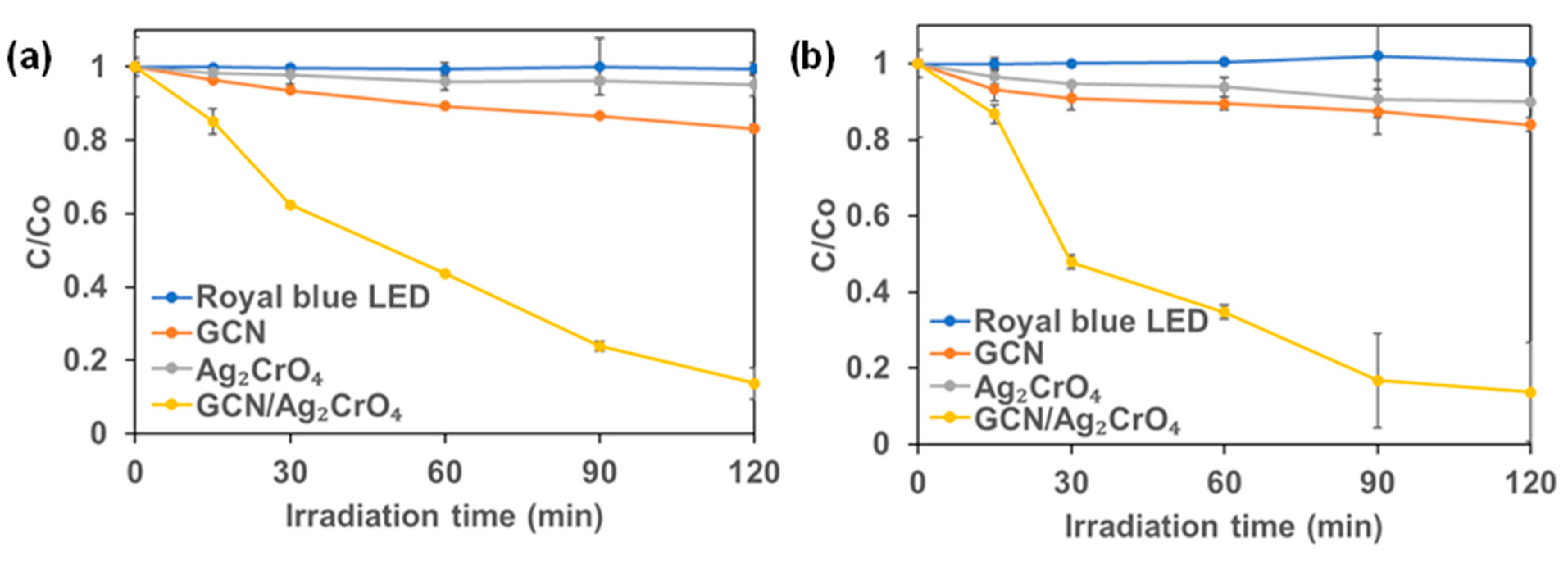 Catalysts 12 00943 g002