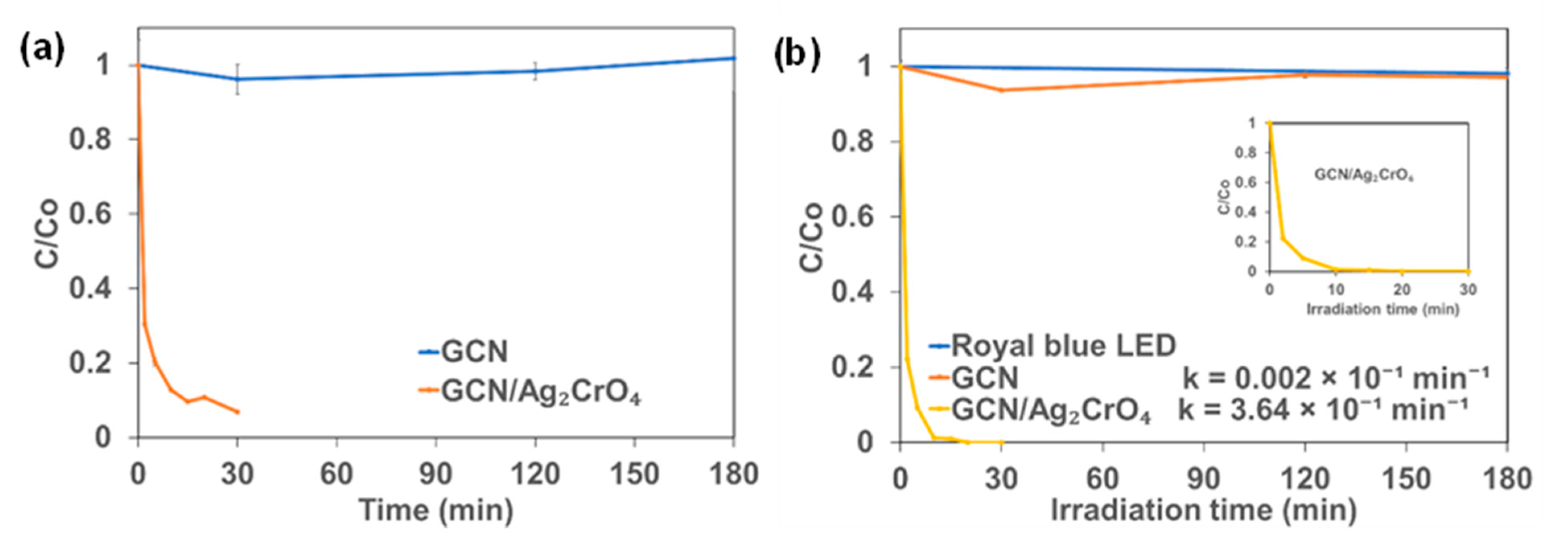Catalysts 12 00943 g003
