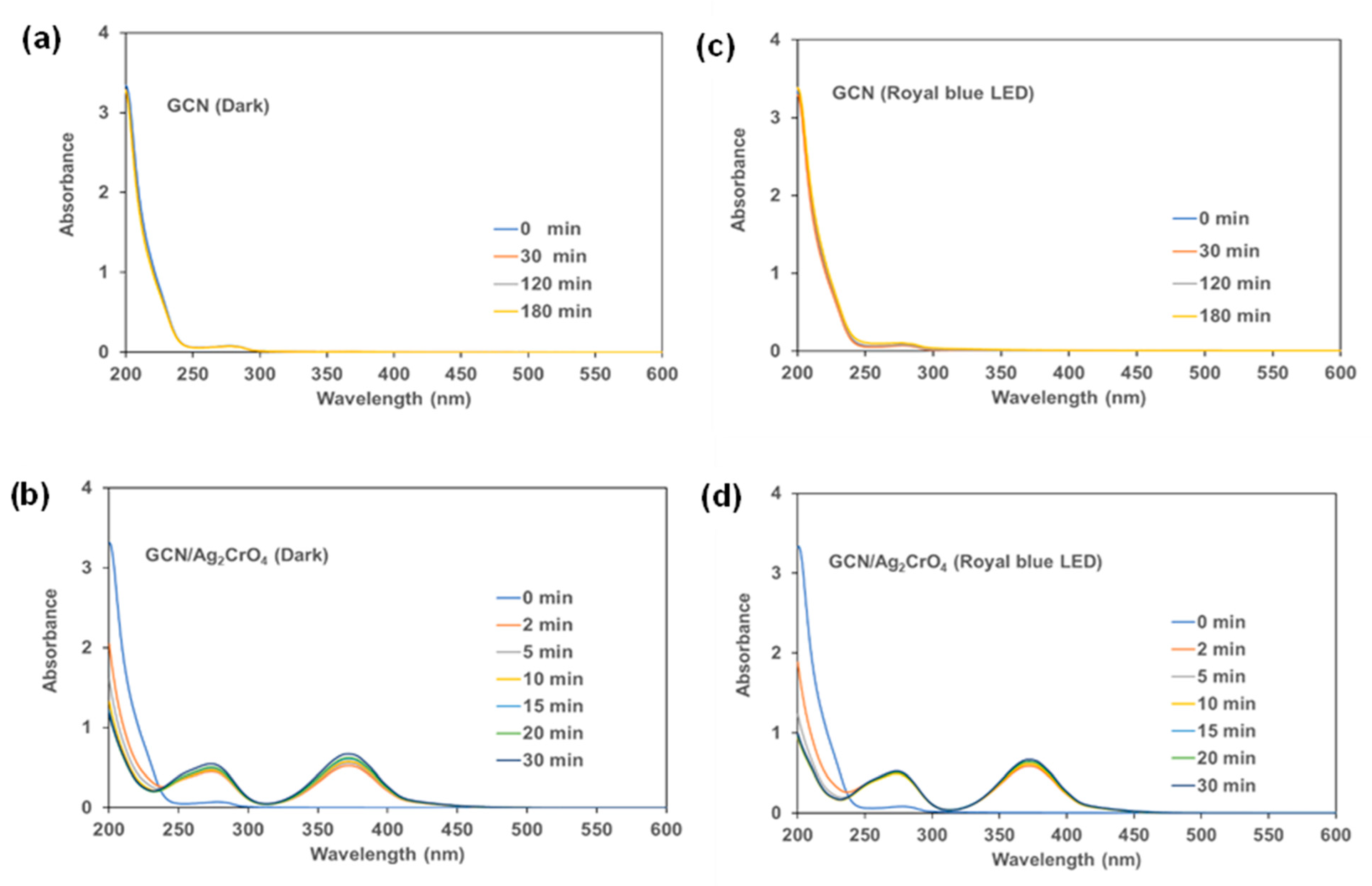 Catalysts 12 00943 g004