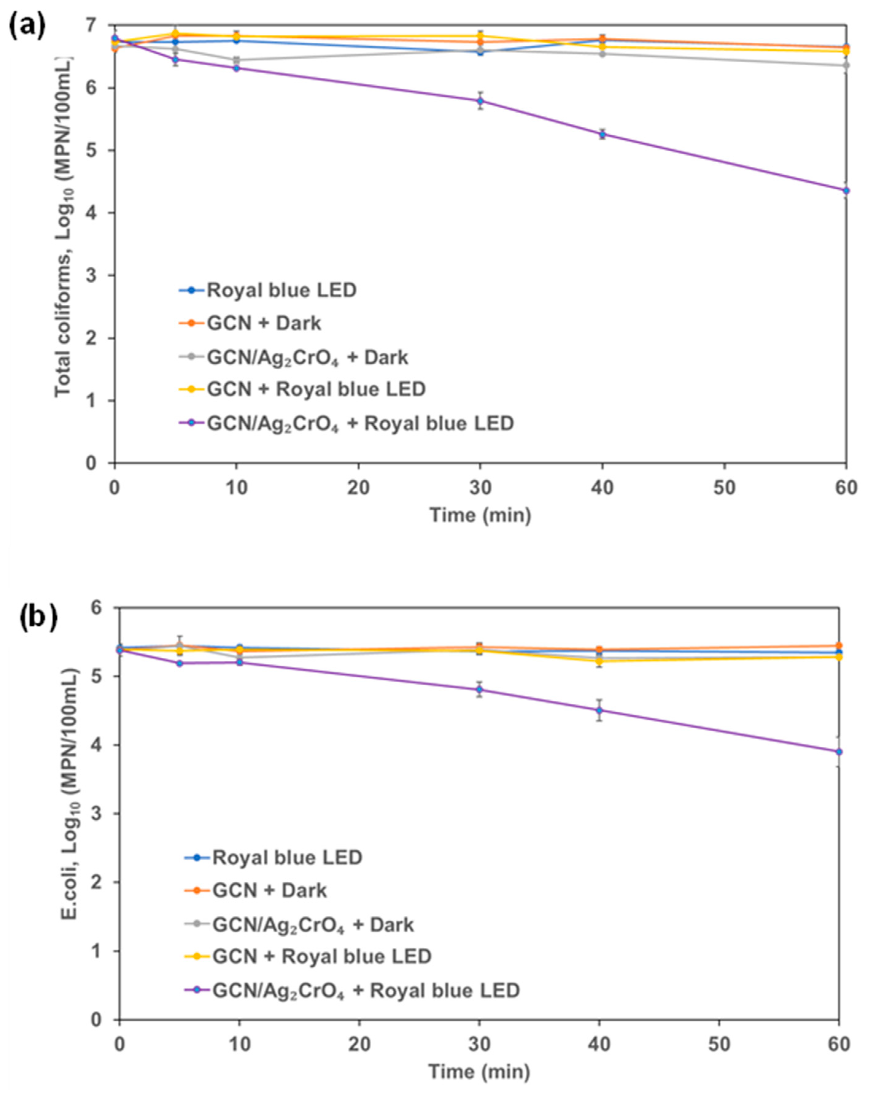 Catalysts 12 00943 g007
