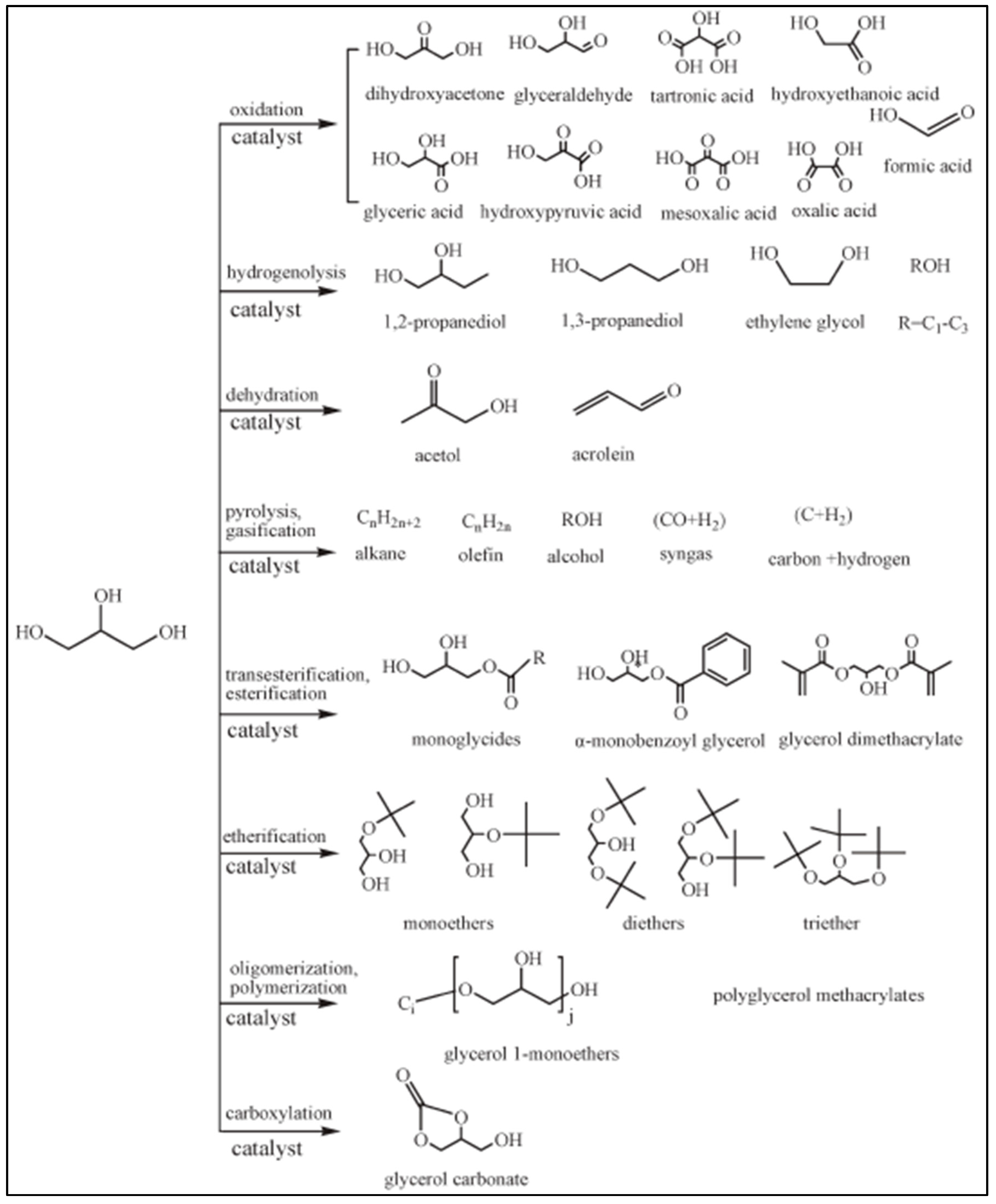 Catalysts 12 00945 g002 Catalysts 12 00945 g002