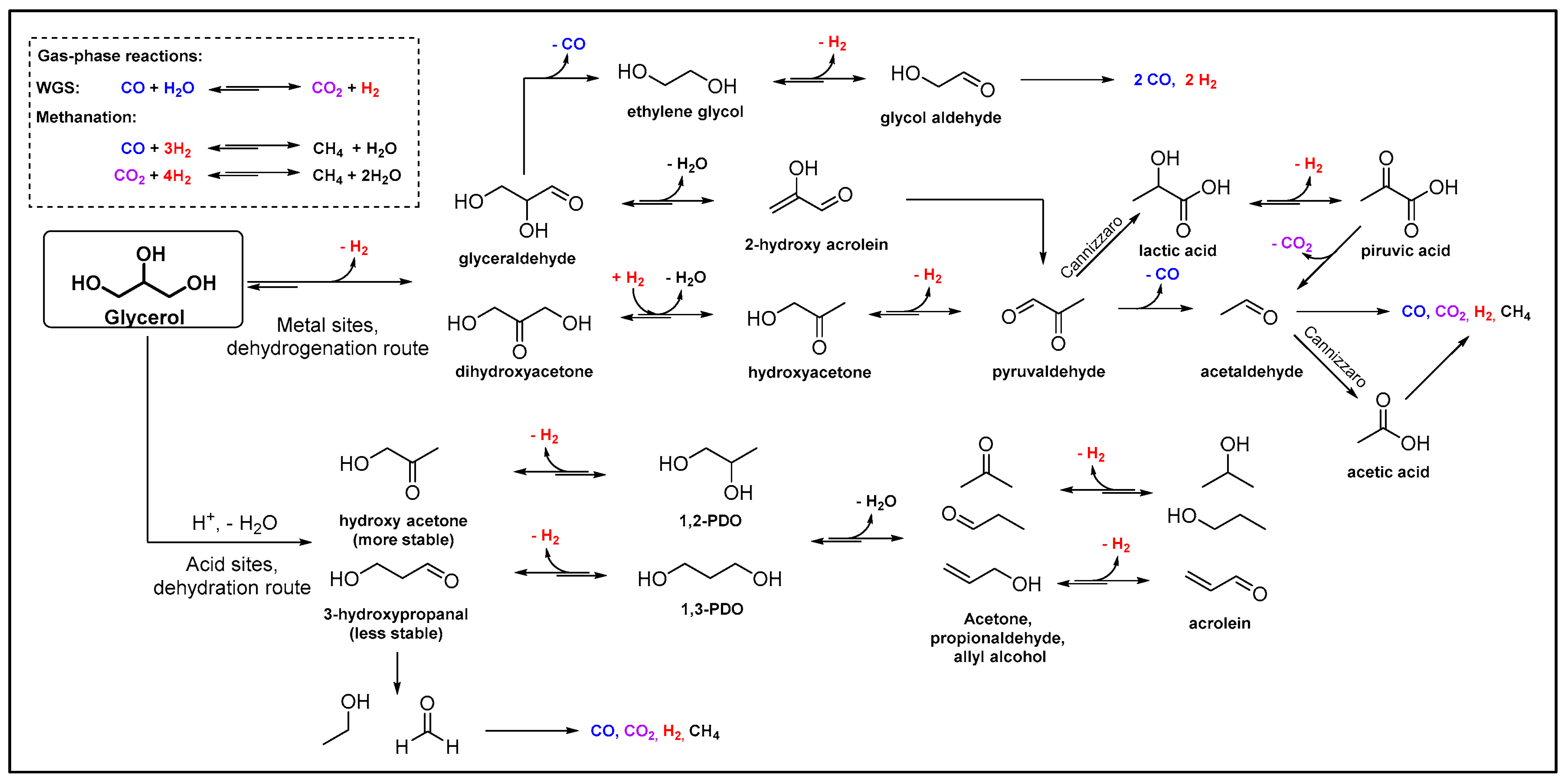 Catalysts 12 00945 g003 Catalysts 12 00945 g003