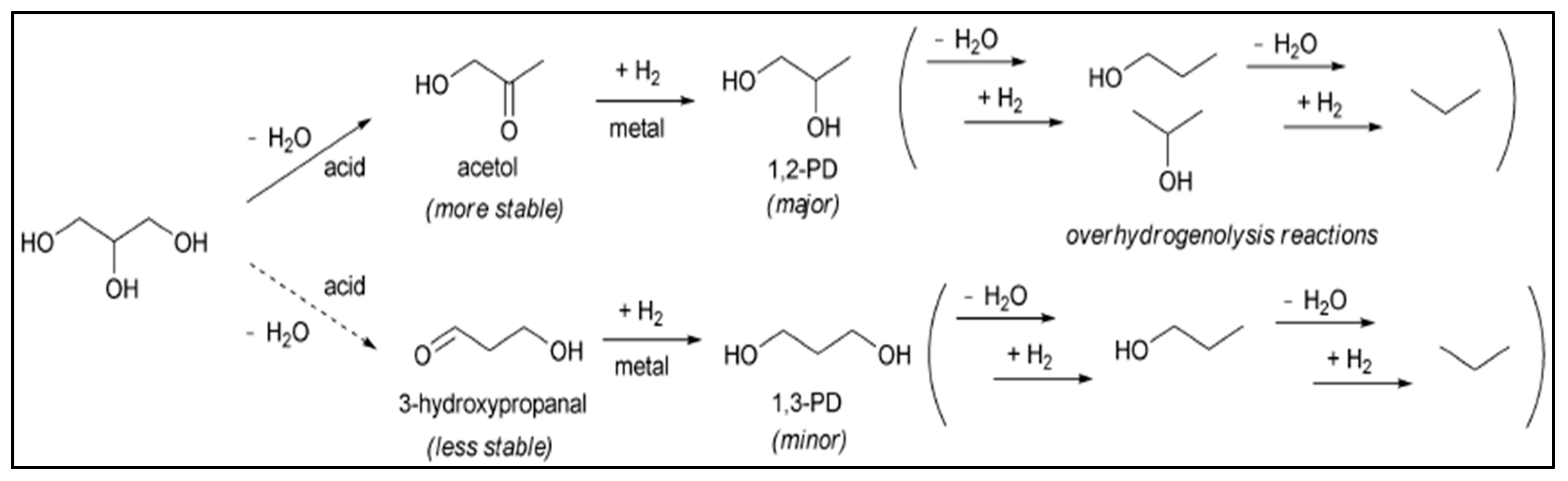Catalysts 12 00945 g005 Catalysts 12 00945 g005