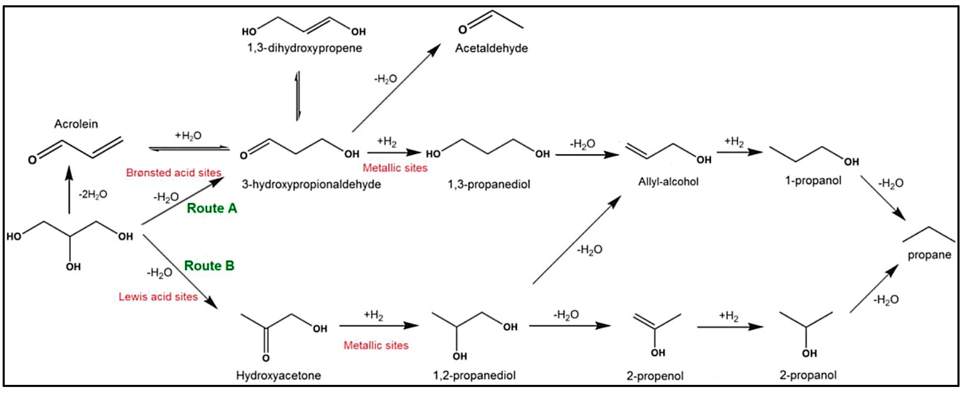 Catalysts 12 00945 g006 Catalysts 12 00945 g006