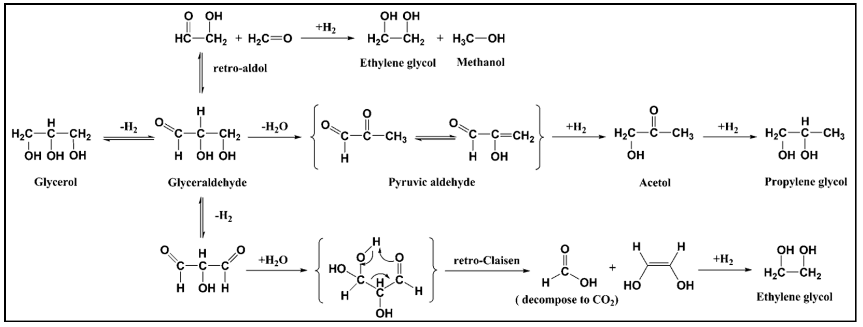 Catalysts 12 00945 g007 Catalysts 12 00945 g007
