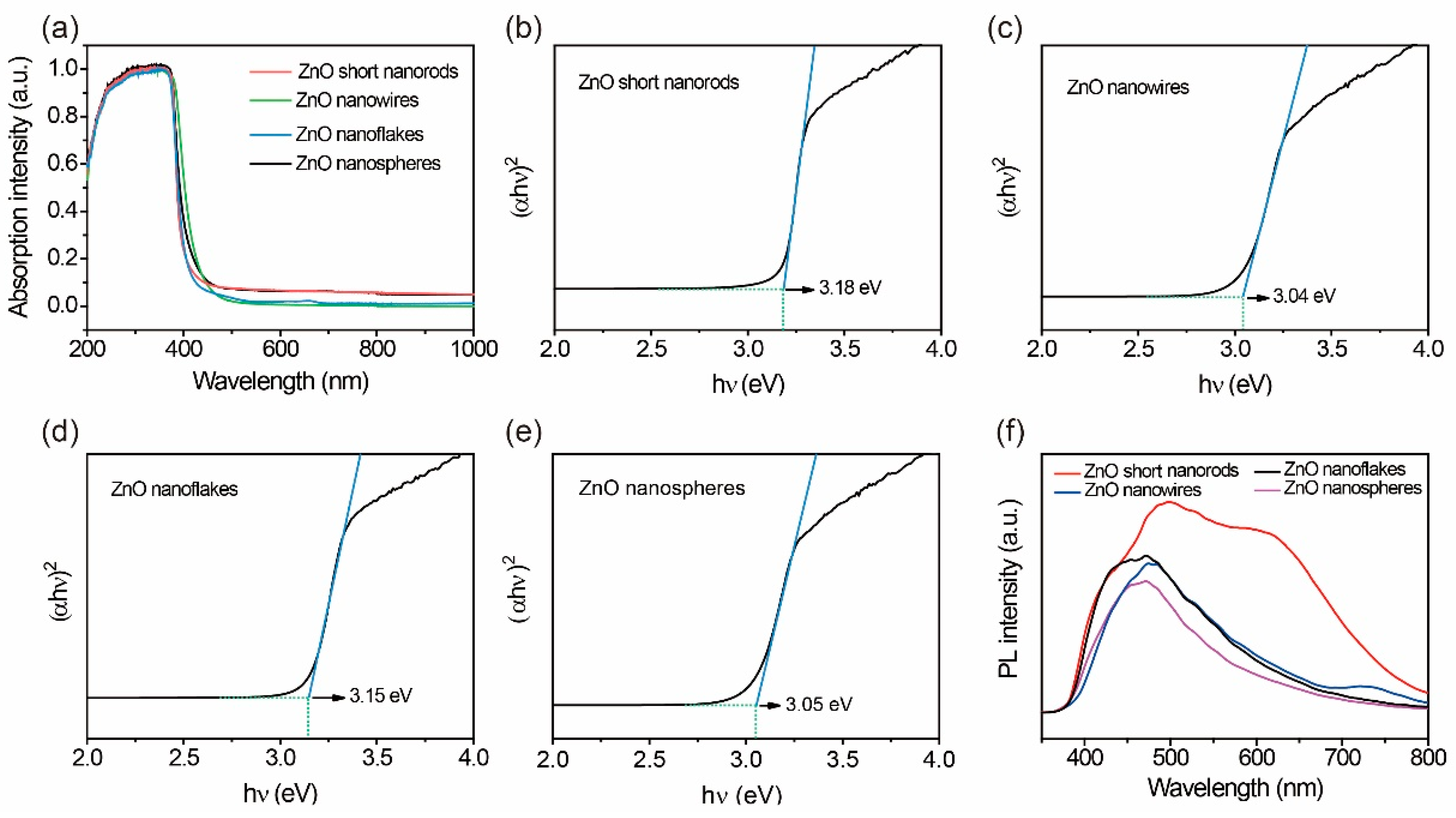 Catalysts 12 00946 g004 550
